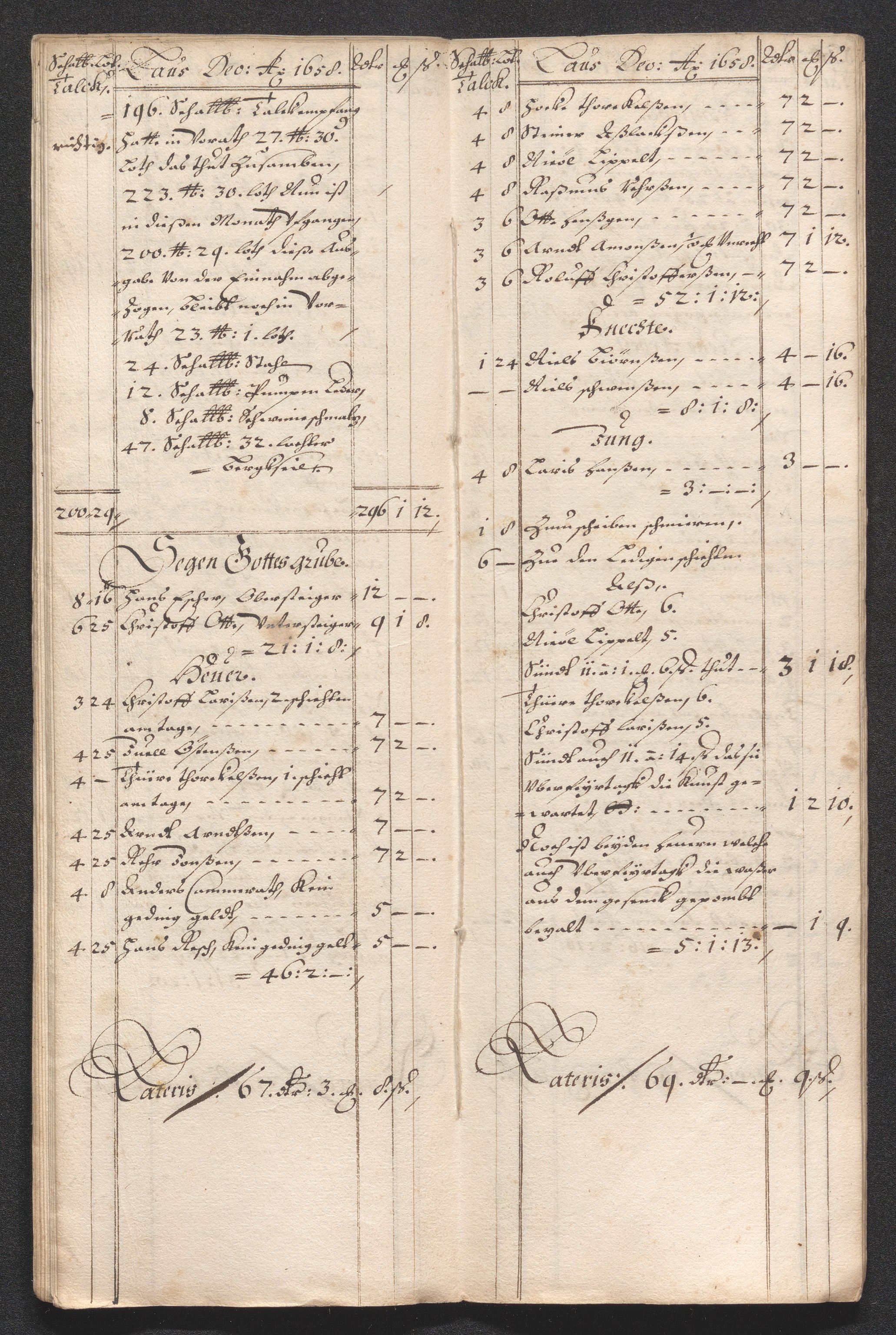 Kongsberg Sølvverk 1623-1816, AV/SAKO-EA-3135/001/D/Dc/Dcd/L0033: Utgiftsregnskap for gruver m.m. , 1658, p. 320