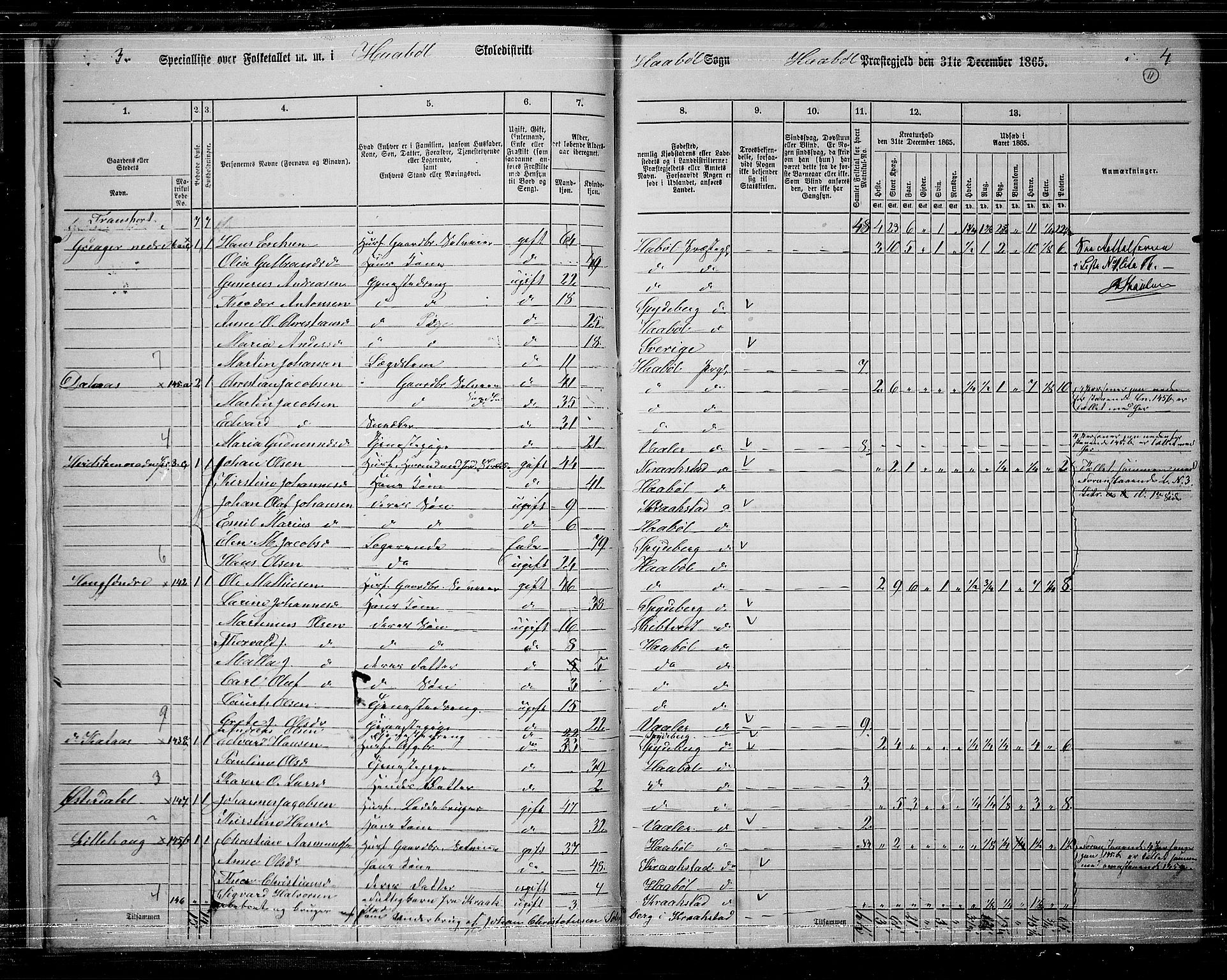 RA, 1865 census for Hobøl, 1865, p. 12