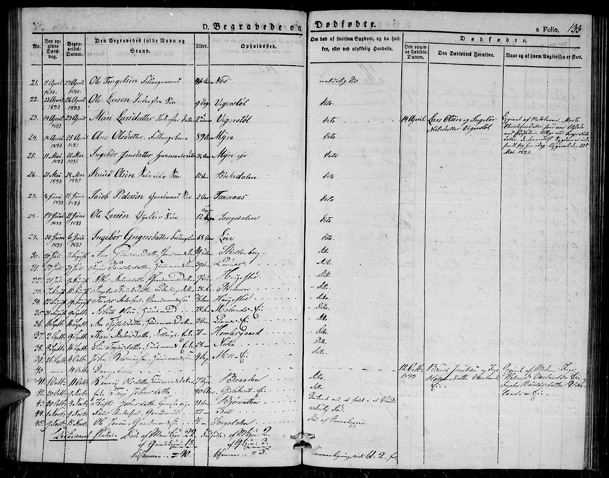 Gjerstad sokneprestkontor, AV/SAK-1111-0014/F/Fa/Fab/L0001: Parish register (official) no. A 1, 1820-1835, p. 133