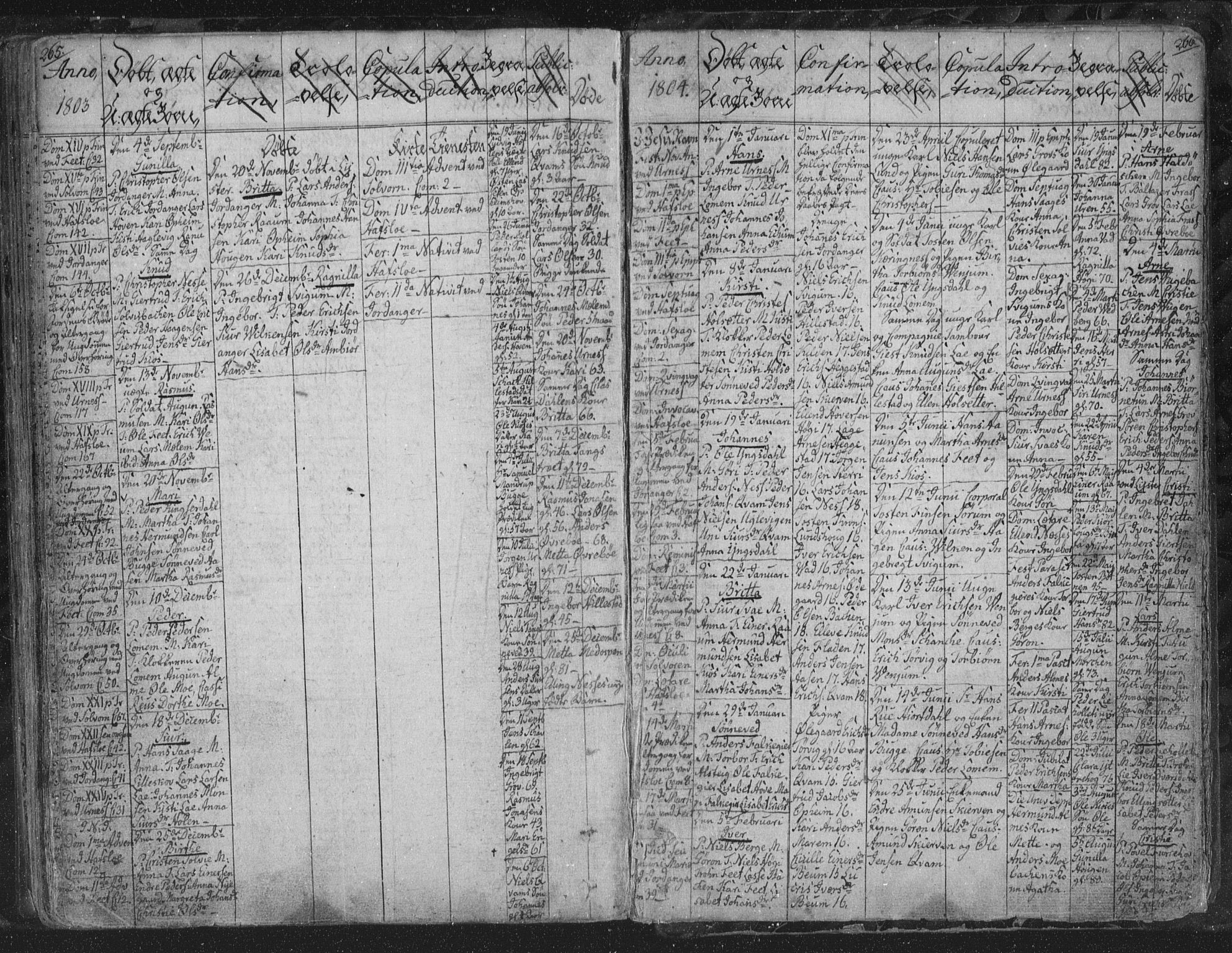 Hafslo sokneprestembete, SAB/A-80301/H/Haa/Haaa/L0002: Parish register (official) no. A 2, 1755-1806, p. 265-266