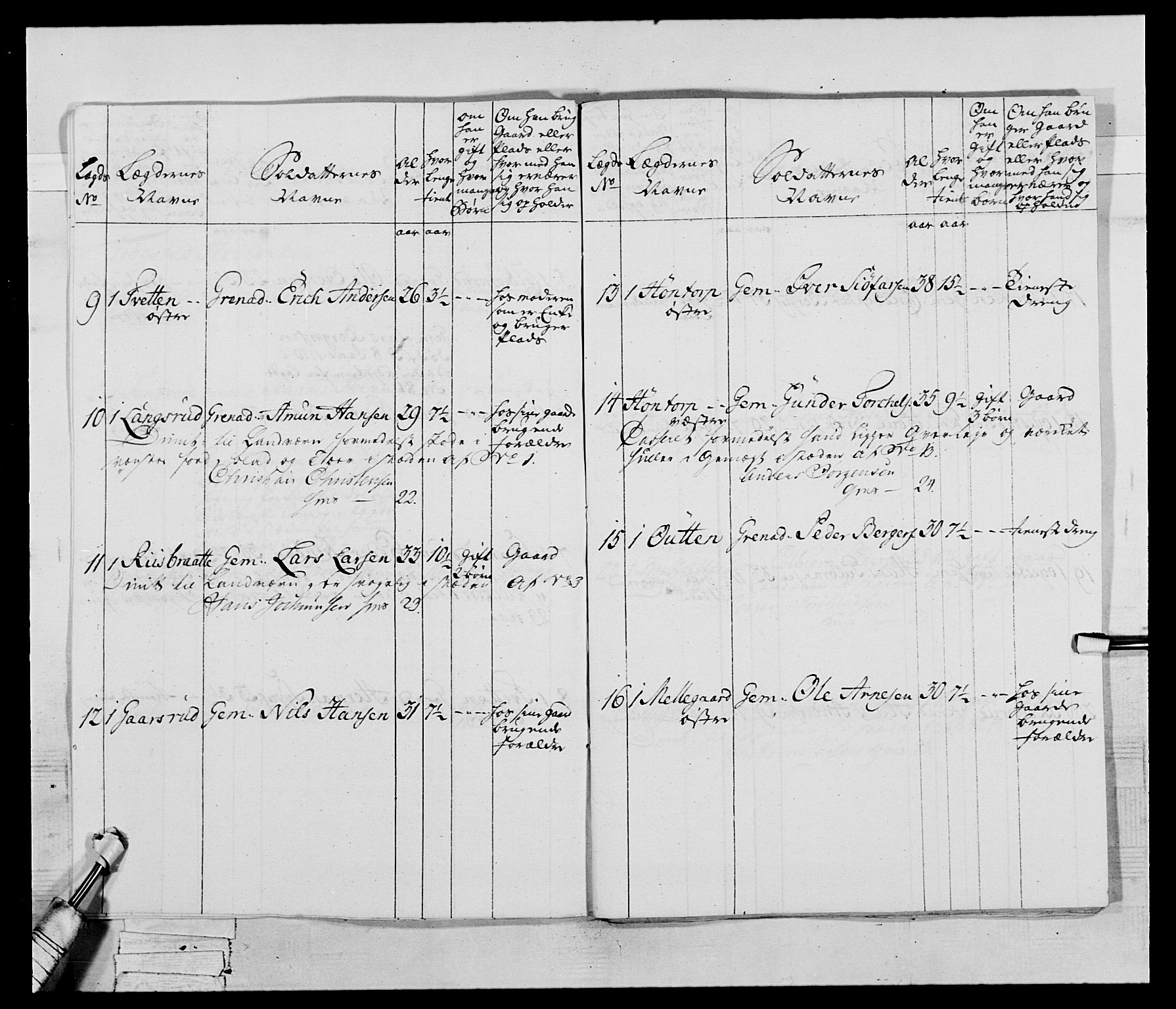 Generalitets- og kommissariatskollegiet, Det kongelige norske kommissariatskollegium, AV/RA-EA-5420/E/Eh/L0043b: 2. Akershusiske nasjonale infanteriregiment, 1773-1778, p. 402