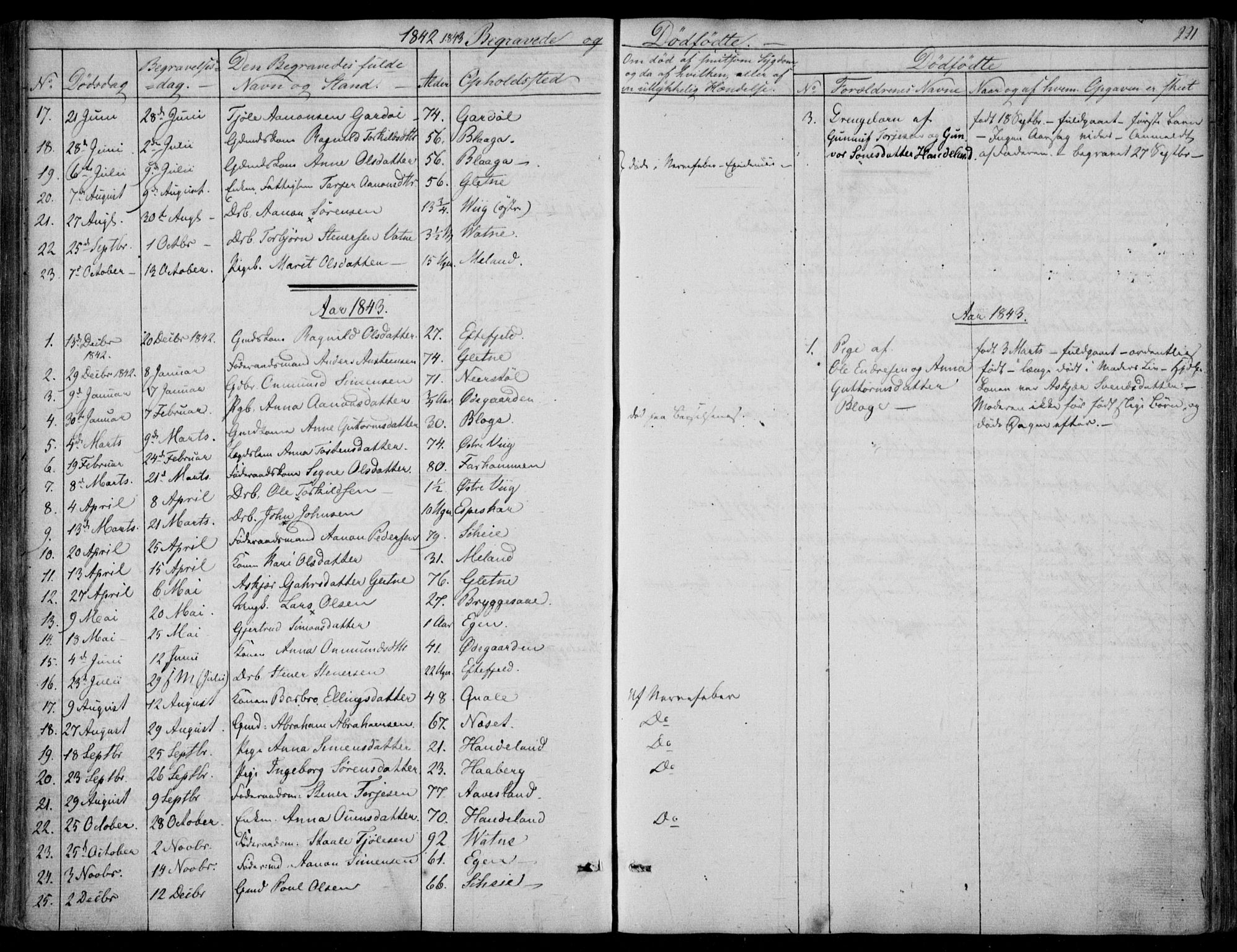 Hægebostad sokneprestkontor, AV/SAK-1111-0024/F/Fa/Fab/L0002: Parish register (official) no. A 2, 1836-1872, p. 221