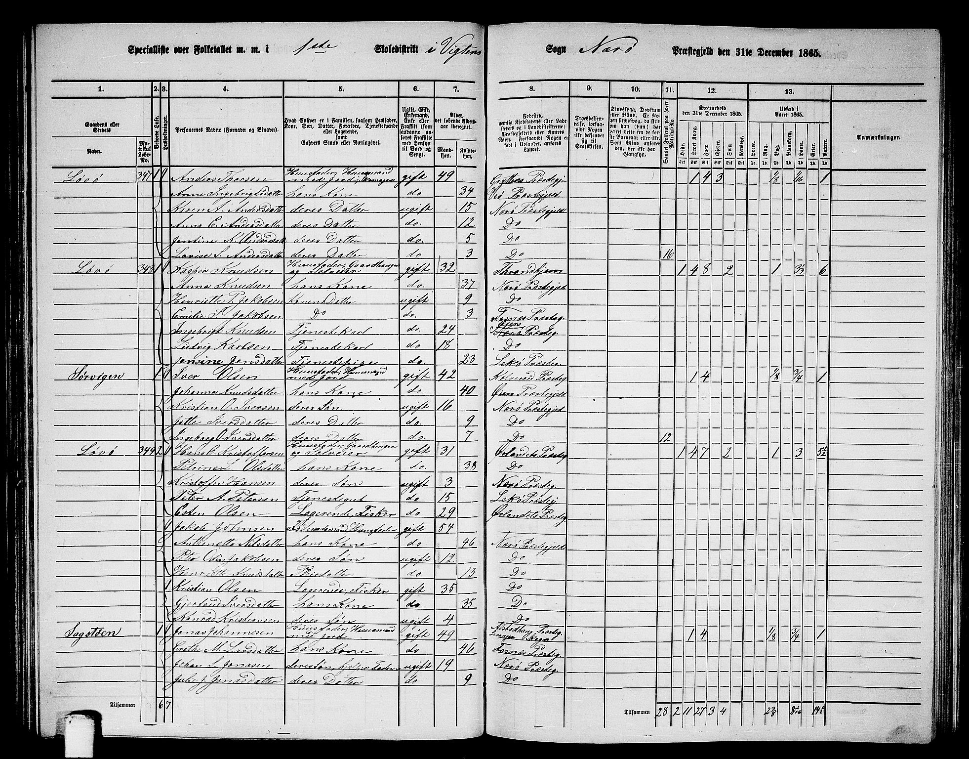 RA, 1865 census for Nærøy, 1865, p. 69