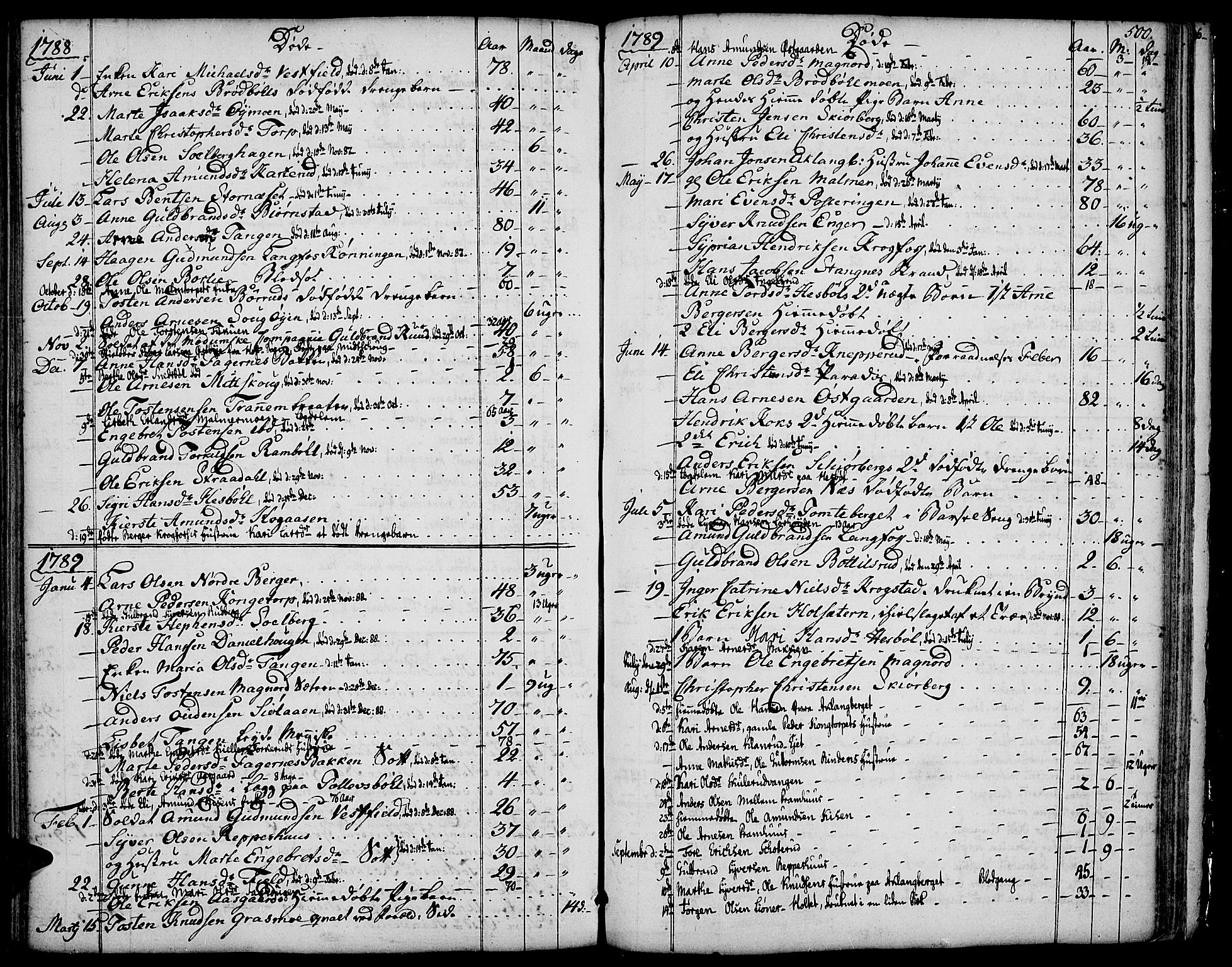 Vinger prestekontor, SAH/PREST-024/H/Ha/Haa/L0004: Parish register (official) no. 4, 1766-1813, p. 499-500