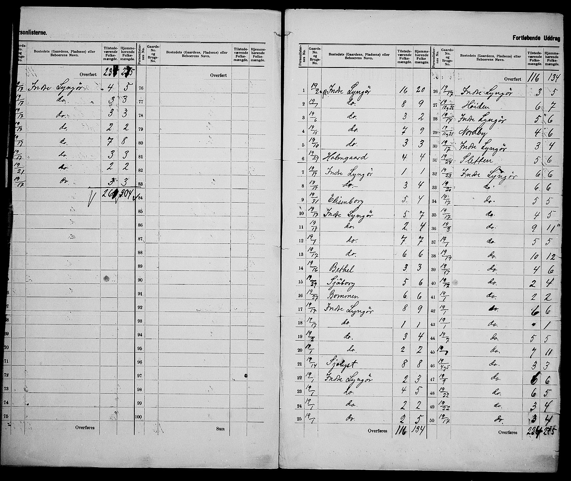 SAK, 1900 census for Dypvåg, 1900, p. 24