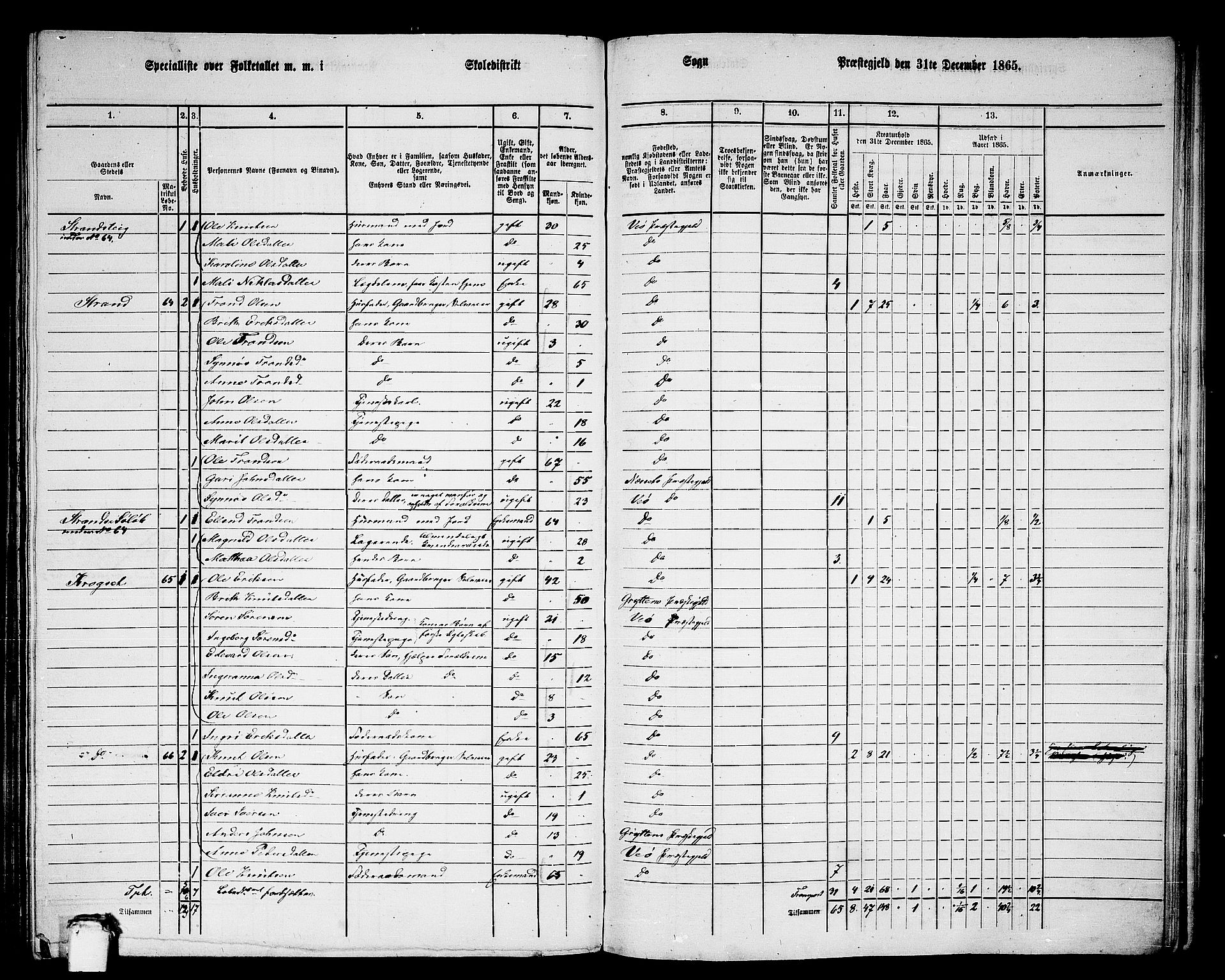 RA, 1865 census for Veøy, 1865, p. 48