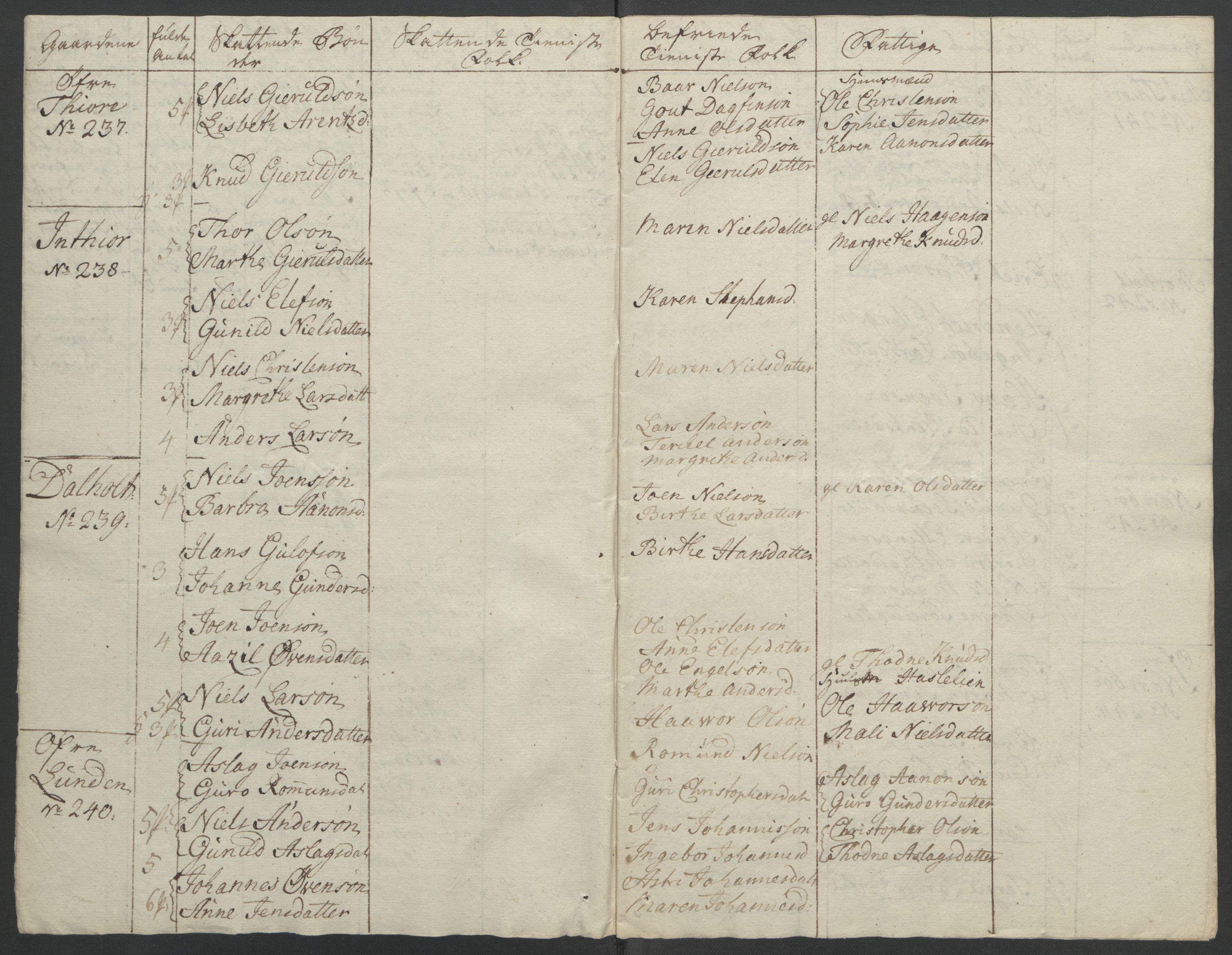 Rentekammeret inntil 1814, Reviderte regnskaper, Fogderegnskap, AV/RA-EA-4092/R39/L2424: Ekstraskatten Nedenes, 1762-1767, p. 284