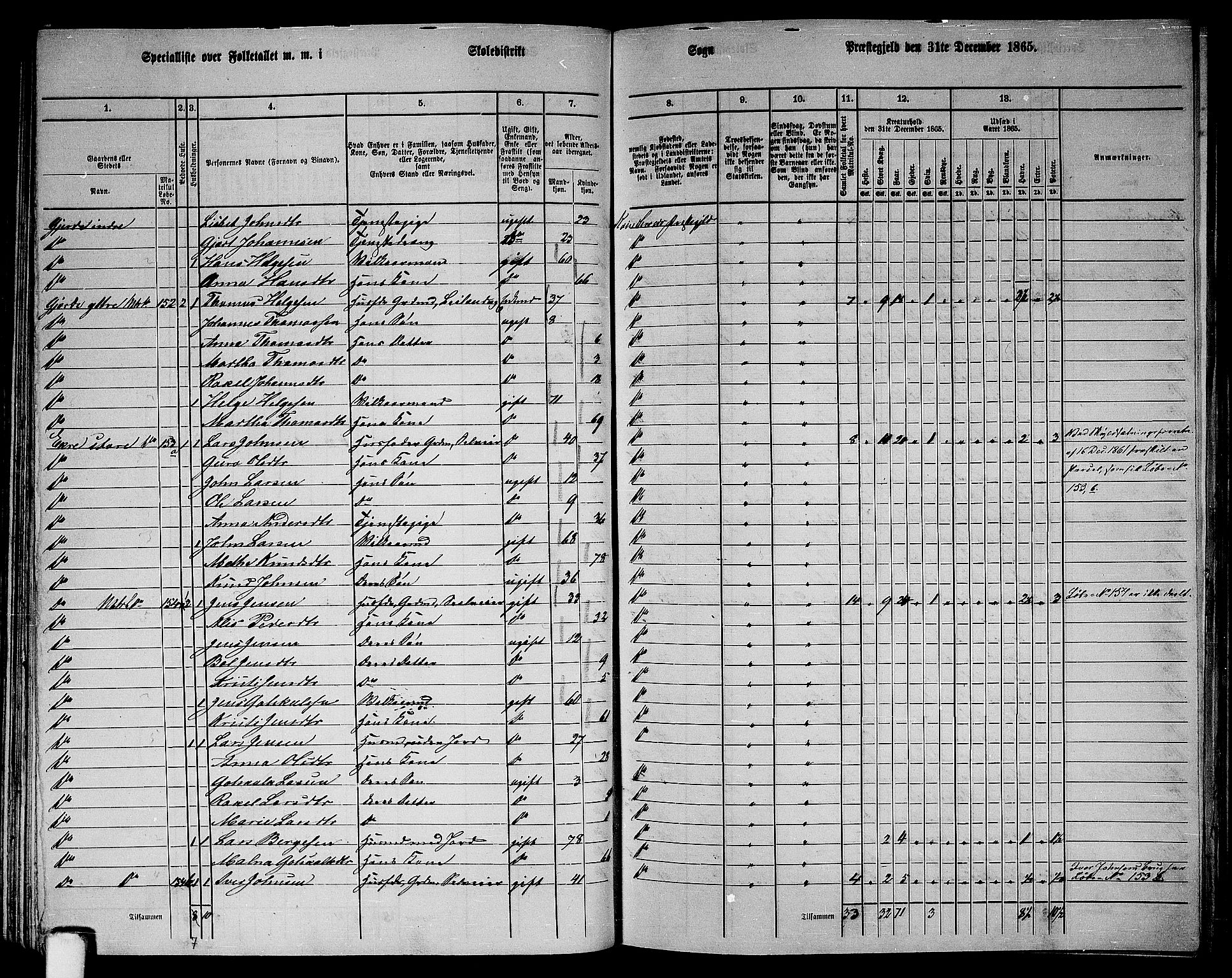 RA, 1865 census for Kvinnherad, 1865, p. 87