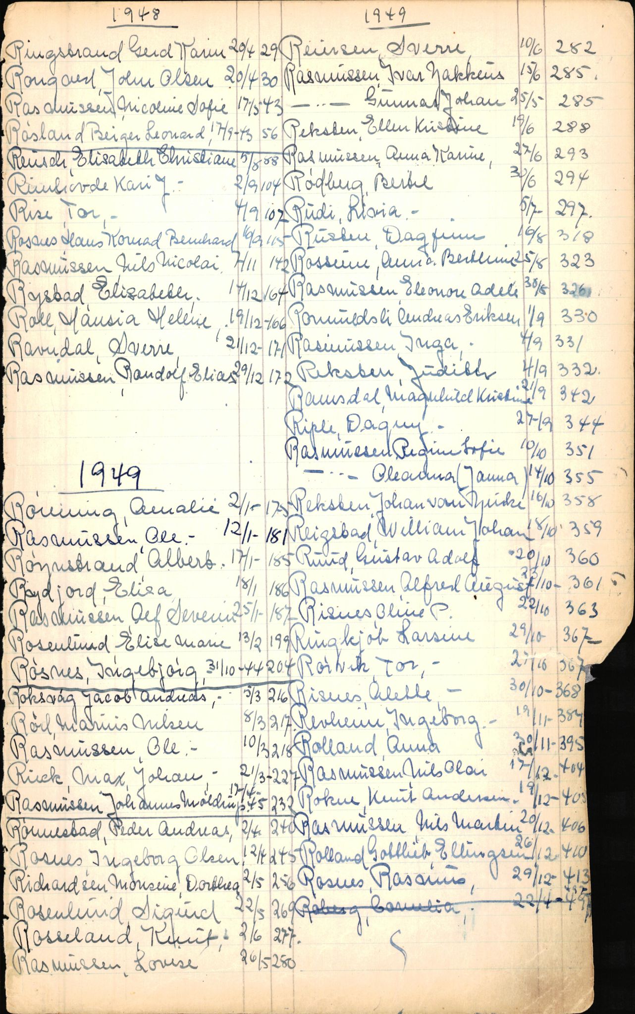 Byfogd og Byskriver i Bergen, SAB/A-3401/06/06Nb/L0006: Register til dødsfalljournaler, 1942-1956, p. 248