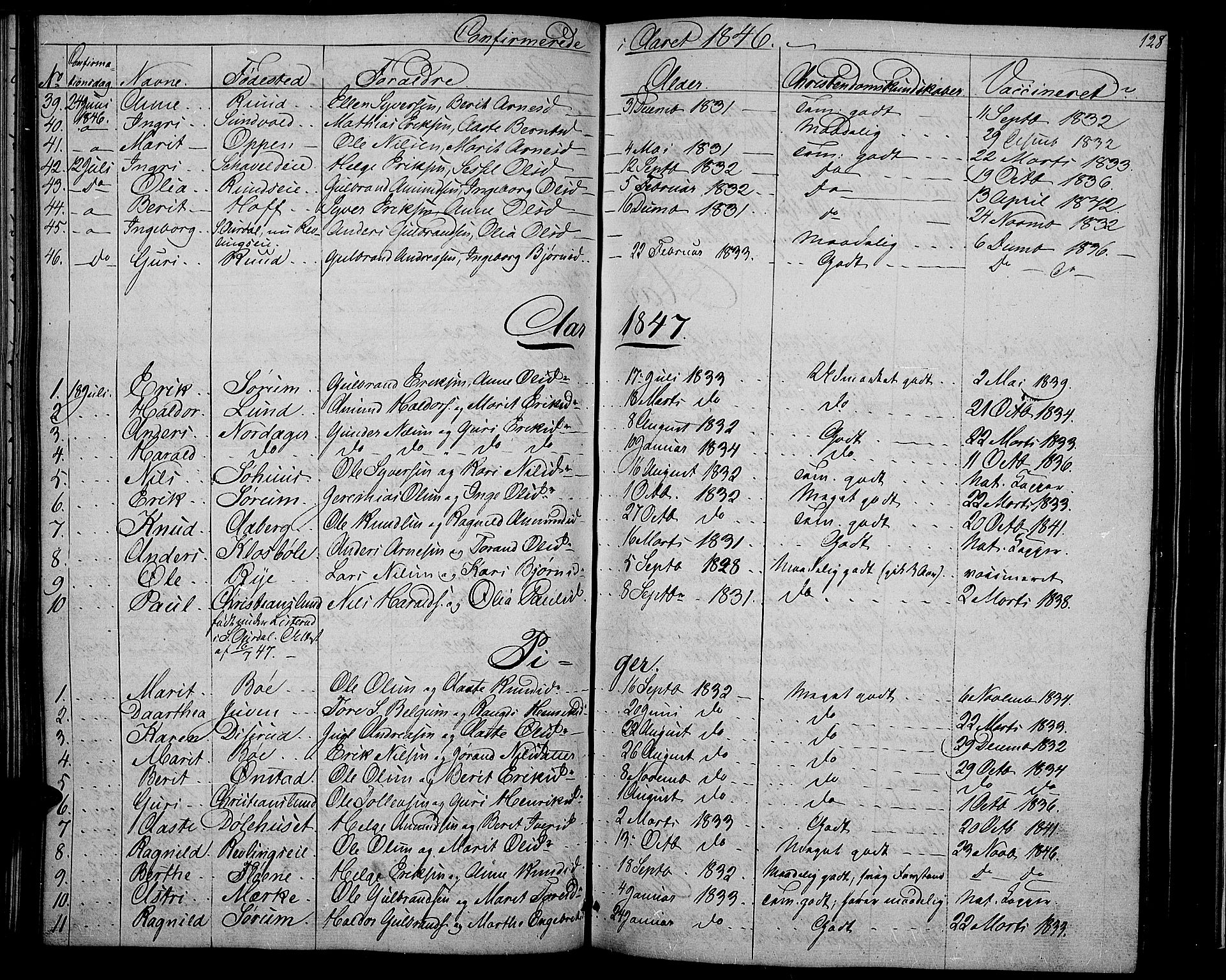 Nord-Aurdal prestekontor, SAH/PREST-132/H/Ha/Hab/L0002: Parish register (copy) no. 2, 1842-1877, p. 128