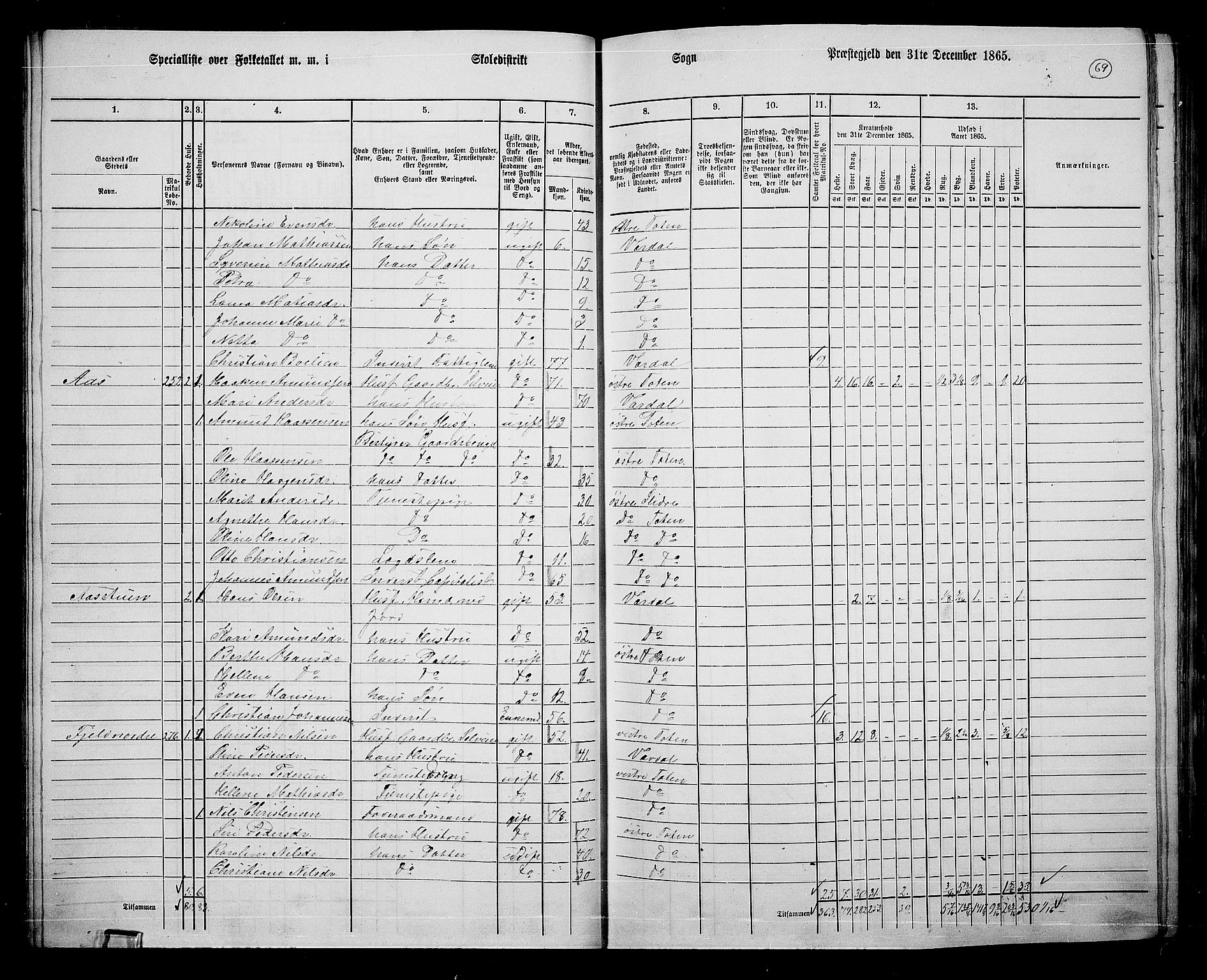 RA, 1865 census for Østre Toten, 1865, p. 194