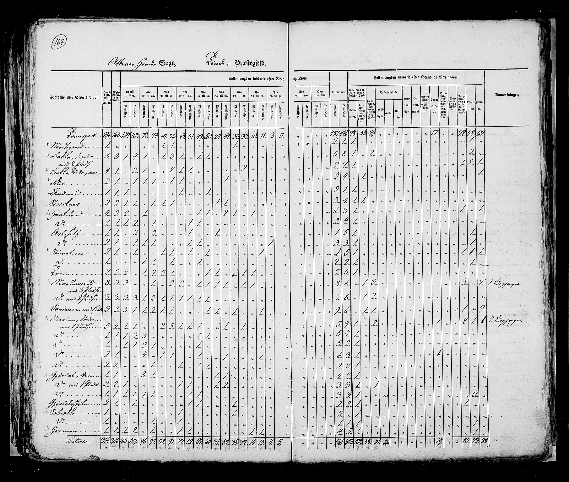 RA, Census 1825, vol. 9: Bratsberg amt, 1825, p. 167