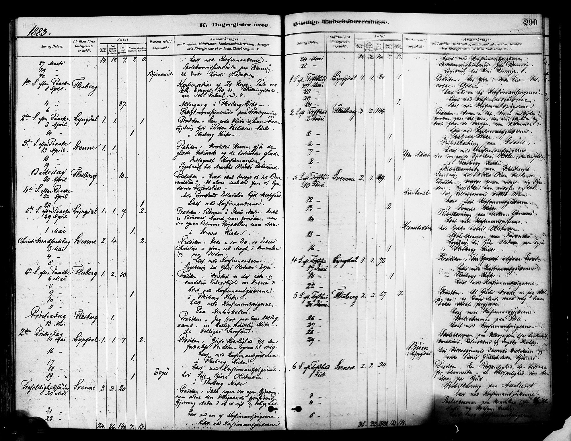 Flesberg kirkebøker, SAKO/A-18/F/Fa/L0008: Parish register (official) no. I 8, 1879-1899, p. 290