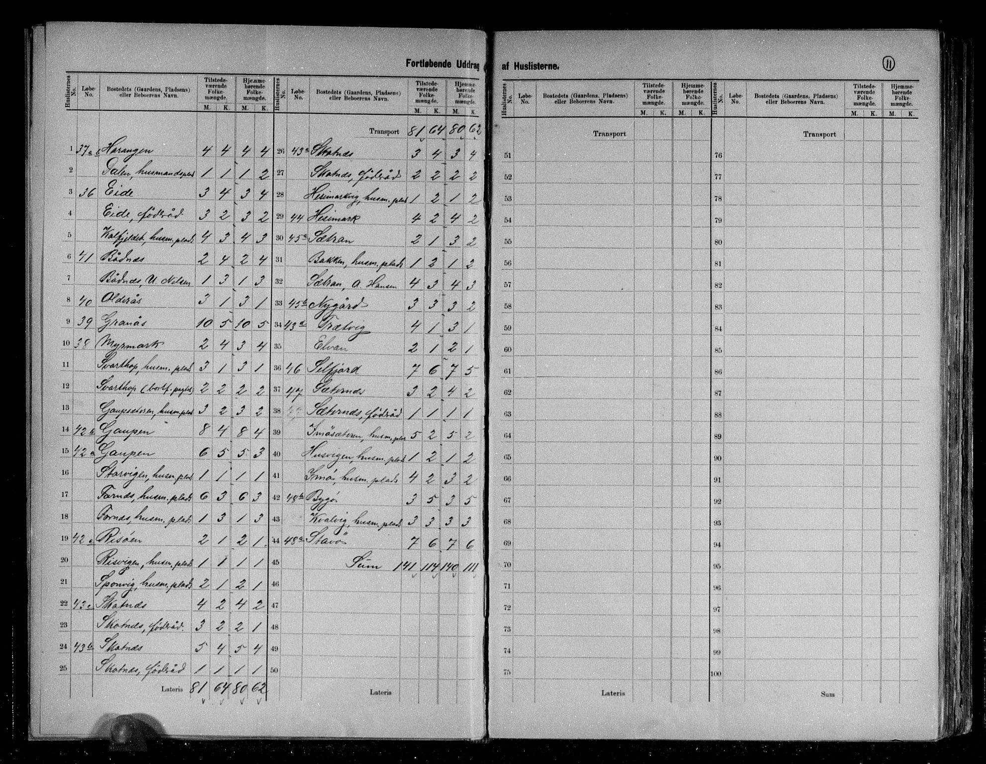 RA, 1891 census for 1811 Bindal, 1891, p. 11