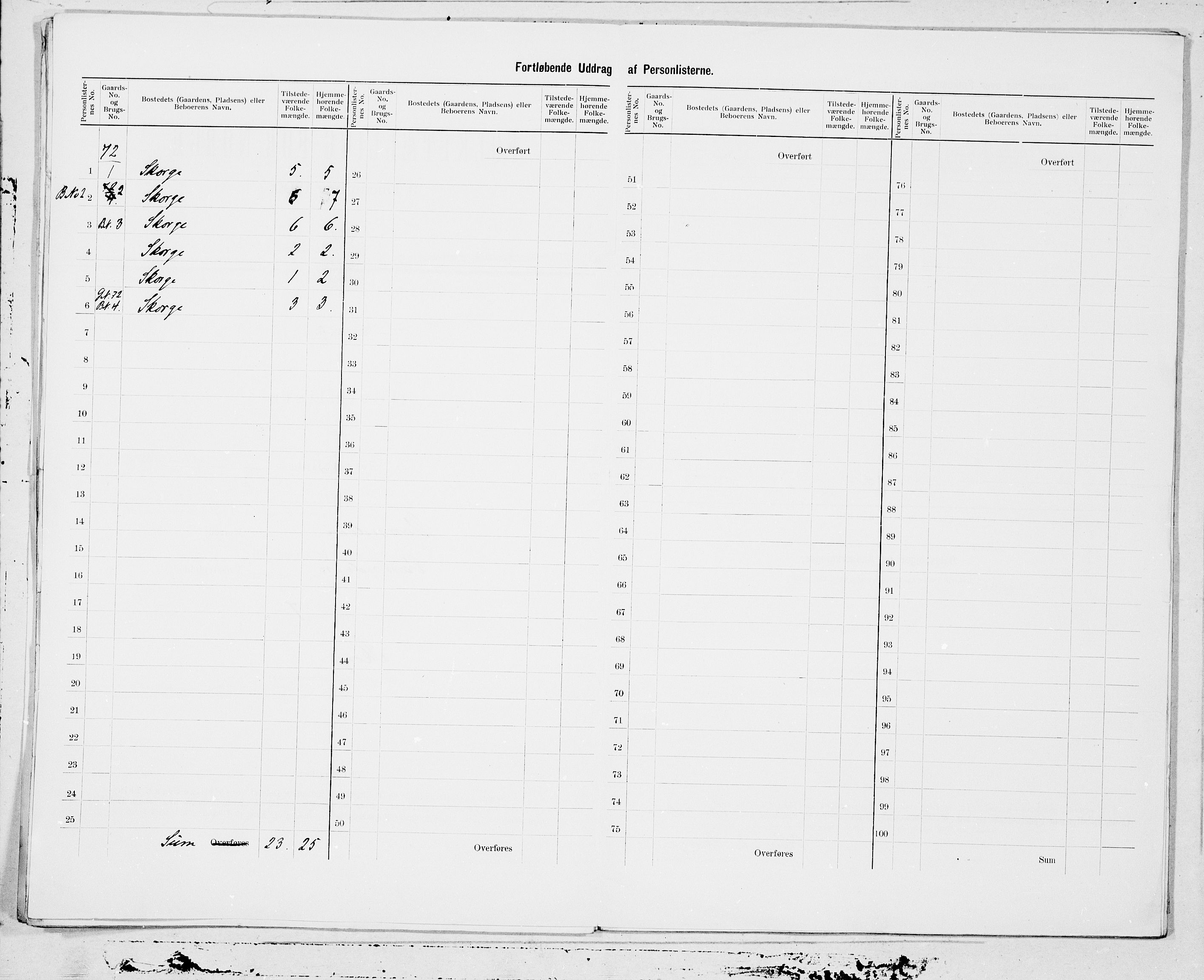 SAT, 1900 census for Vanylven, 1900, p. 15