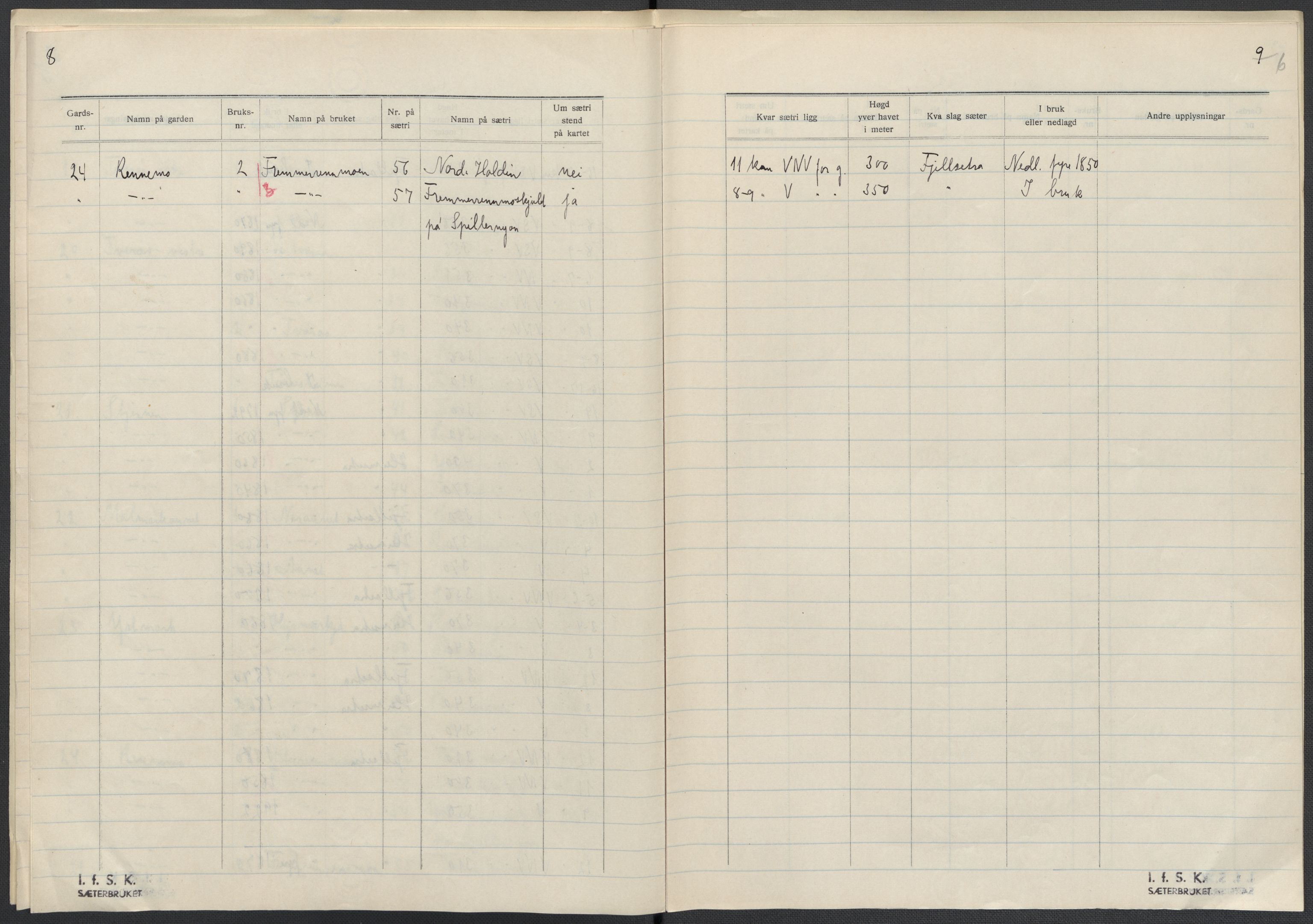 Instituttet for sammenlignende kulturforskning, AV/RA-PA-0424/F/Fc/L0015/0003: Eske B15: / Nord-Trøndelag (perm XLIV-XLV), 1933-1939, p. 6