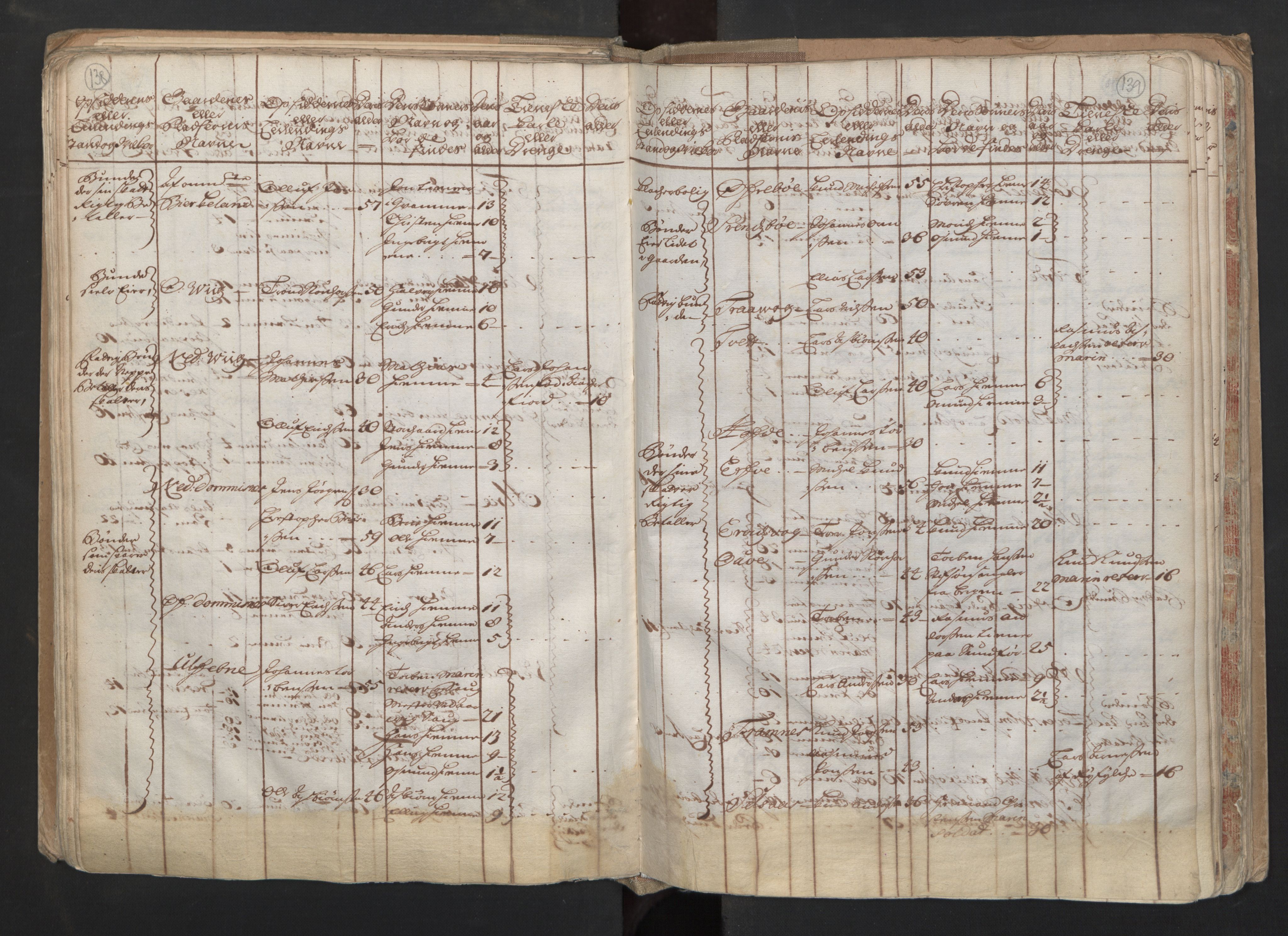 RA, Census (manntall) 1701, no. 6: Sunnhordland fogderi and Hardanger fogderi, 1701, p. 138-139