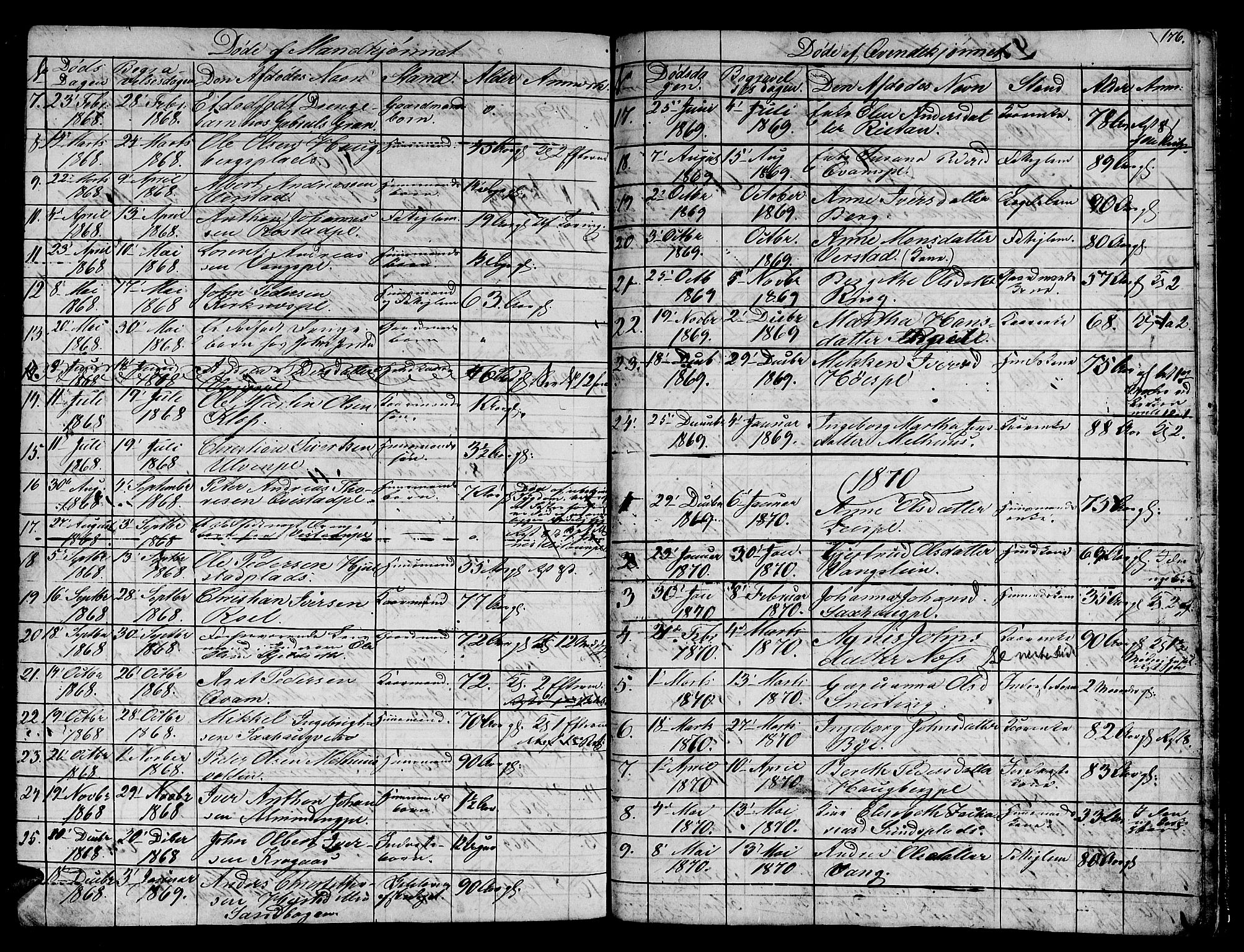 Ministerialprotokoller, klokkerbøker og fødselsregistre - Nord-Trøndelag, SAT/A-1458/730/L0299: Parish register (copy) no. 730C02, 1849-1871, p. 176