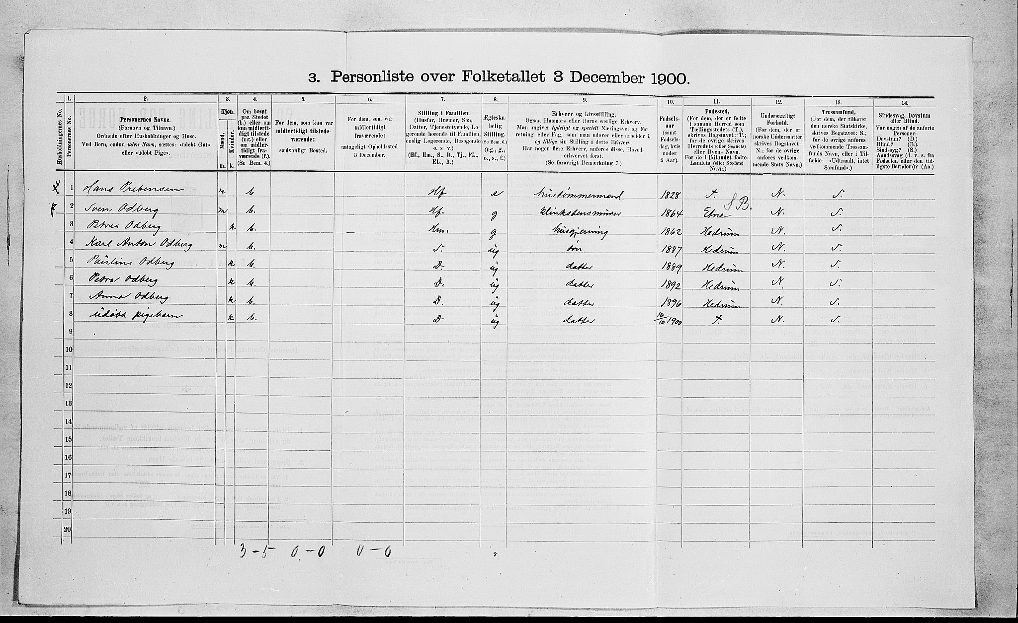 RA, 1900 census for Sandeherred, 1900, p. 309