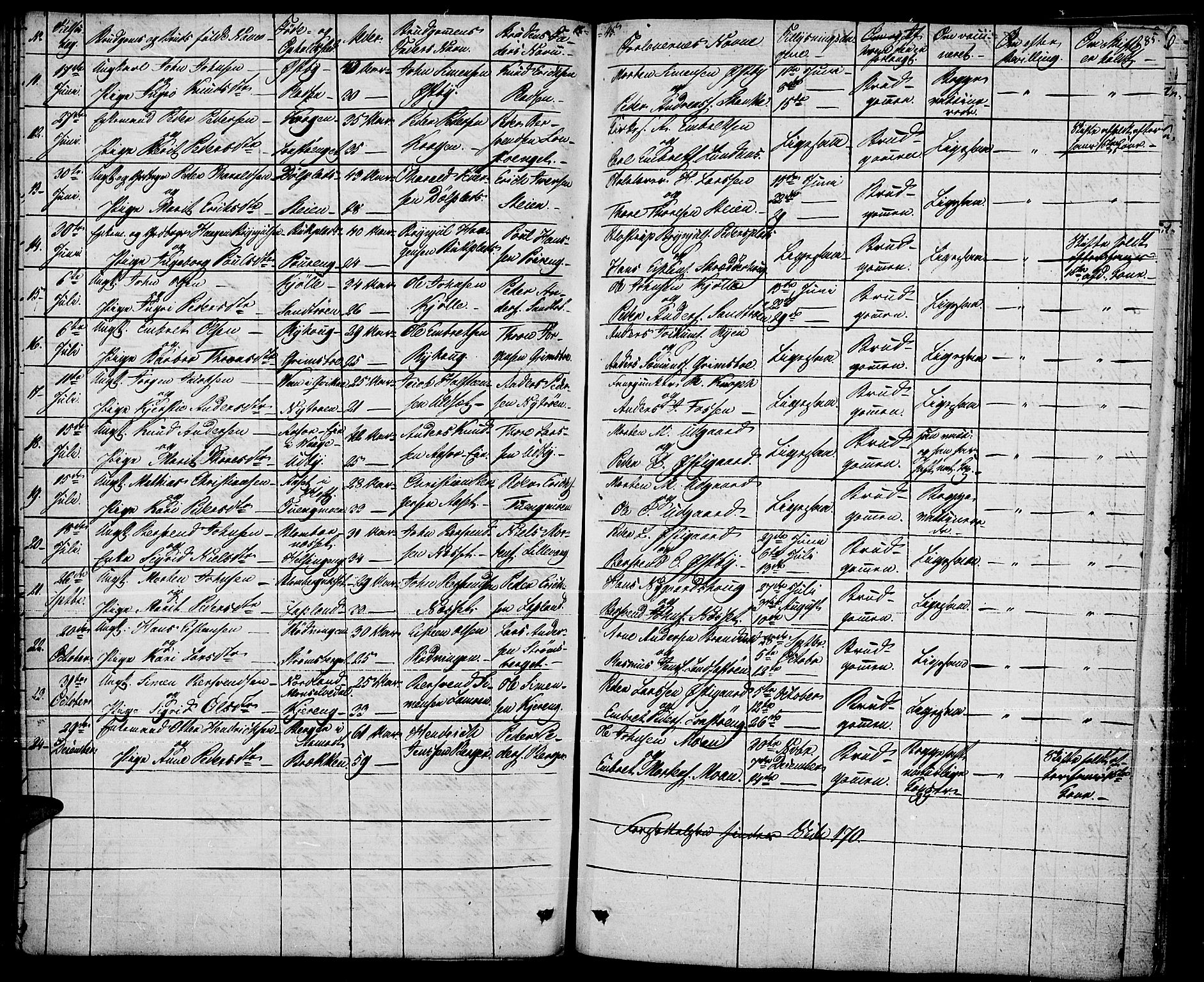 Tynset prestekontor, AV/SAH-PREST-058/H/Ha/Haa/L0019: Parish register (official) no. 19, 1829-1847, p. 285