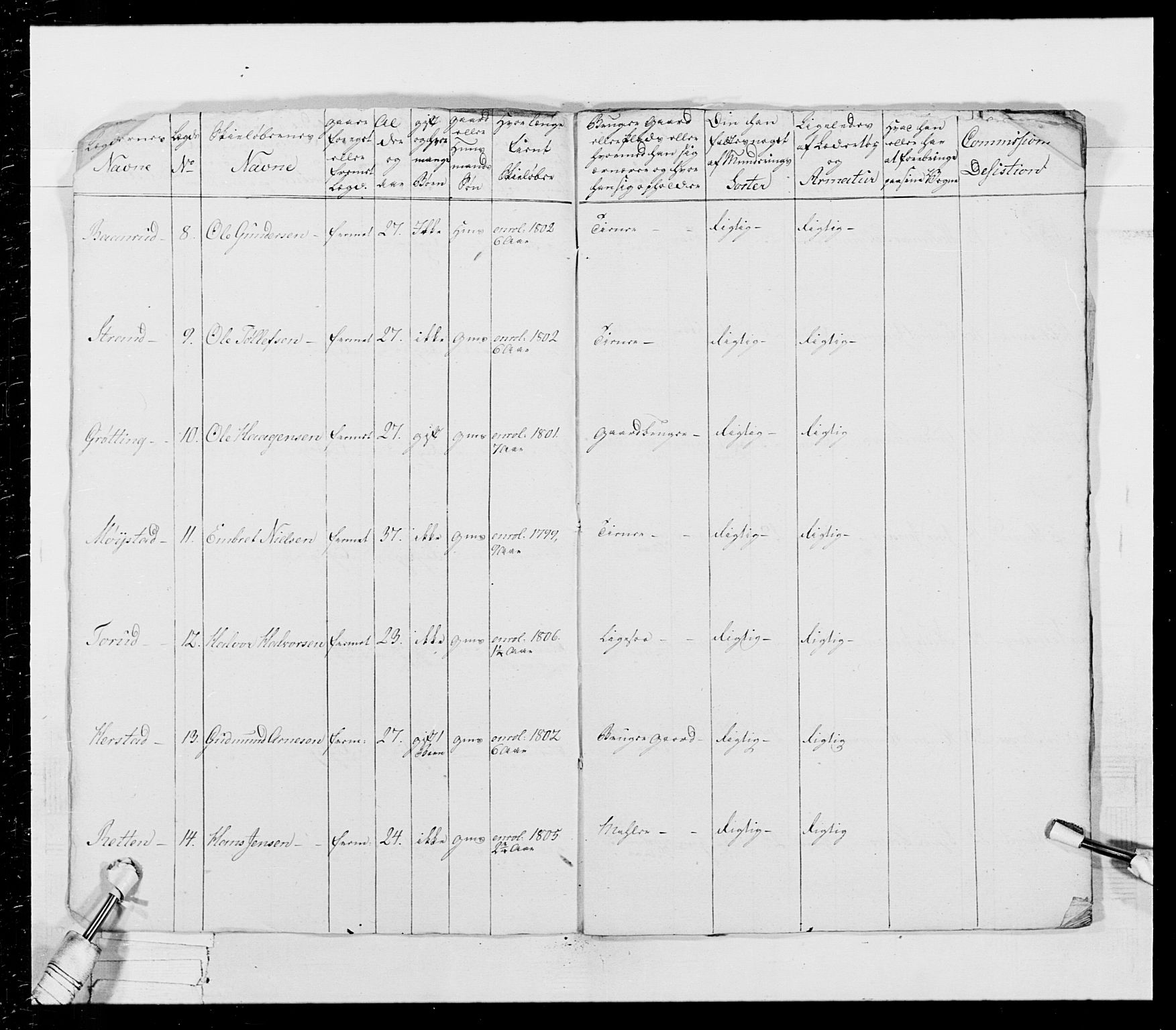 Generalitets- og kommissariatskollegiet, Det kongelige norske kommissariatskollegium, AV/RA-EA-5420/E/Eh/L0026: Skiløperkompaniene, 1805-1810, p. 257