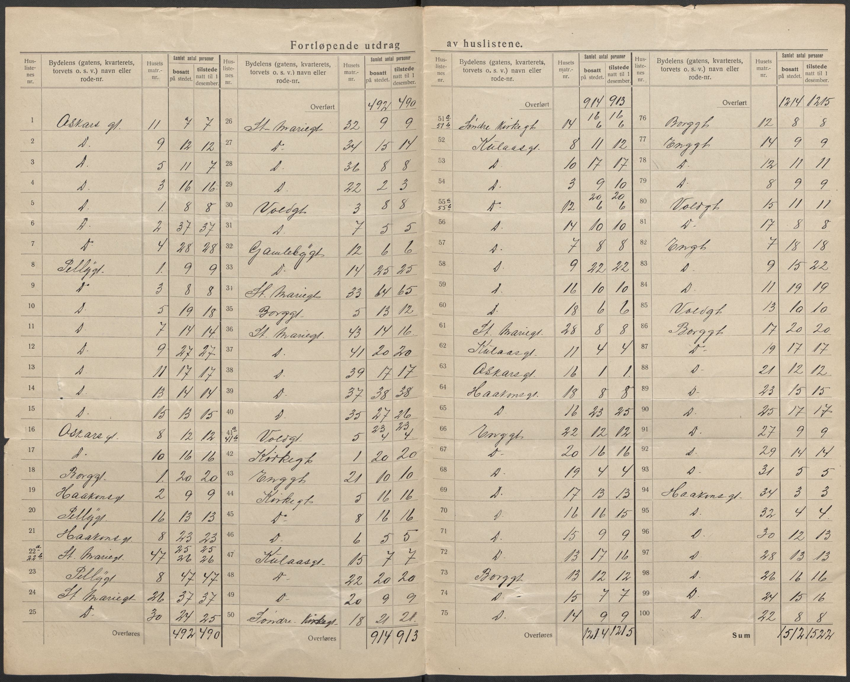 SAO, 1920 census for Sarpsborg, 1920, p. 38