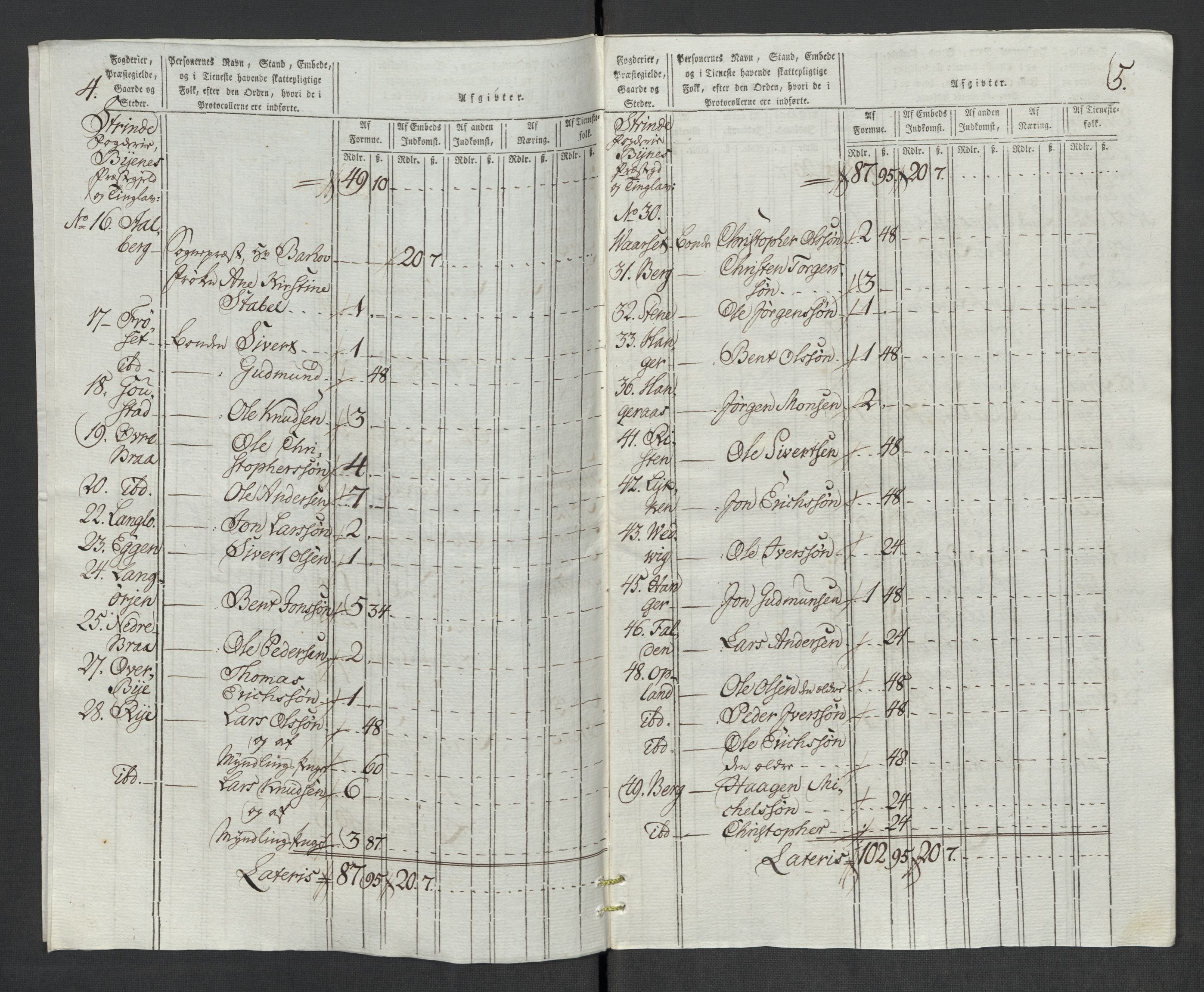 Rentekammeret inntil 1814, Reviderte regnskaper, Mindre regnskaper, AV/RA-EA-4068/Rf/Rfe/L0047: Strinda og Selbu fogderi. Strømsø, 1789, p. 20