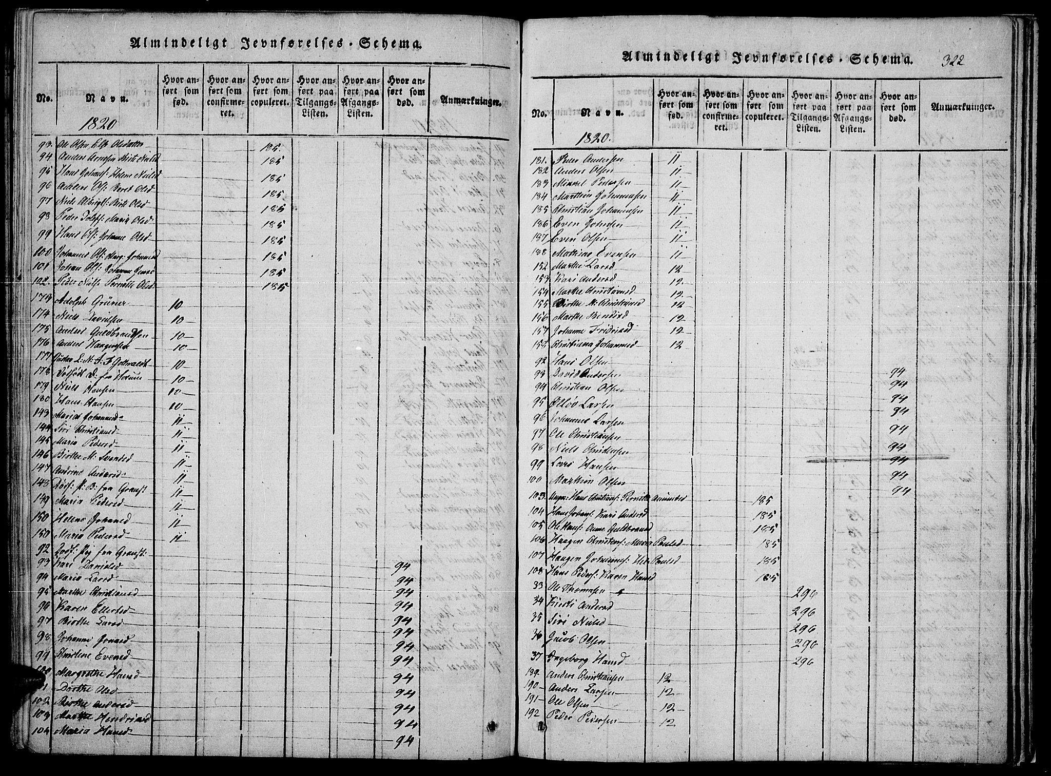 Toten prestekontor, SAH/PREST-102/H/Ha/Haa/L0010: Parish register (official) no. 10, 1820-1828, p. 322
