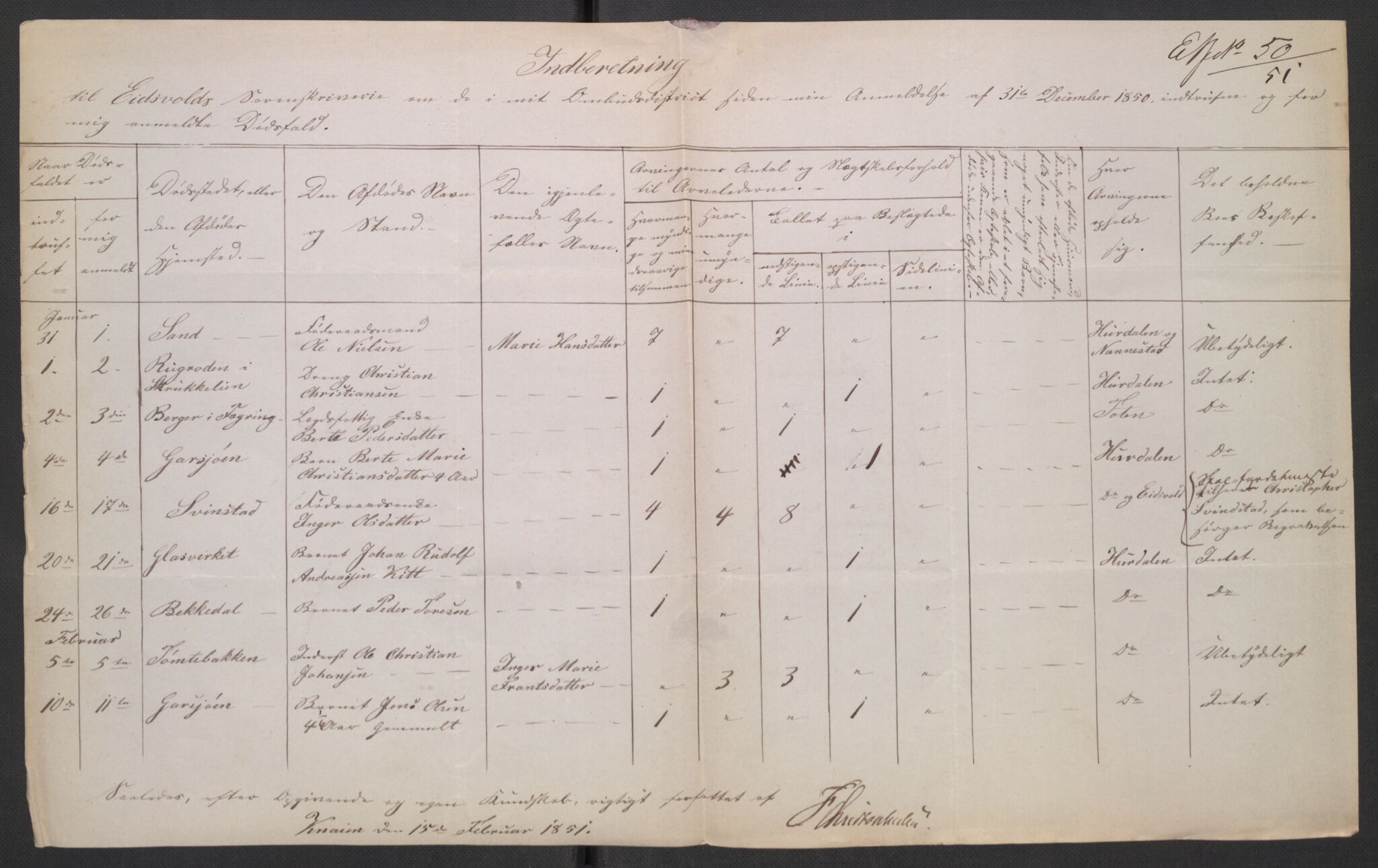Eidsvoll tingrett, AV/SAO-A-10371/H/Ha/Hab/L0003: Dødsfallslister, 1851-1865, p. 18