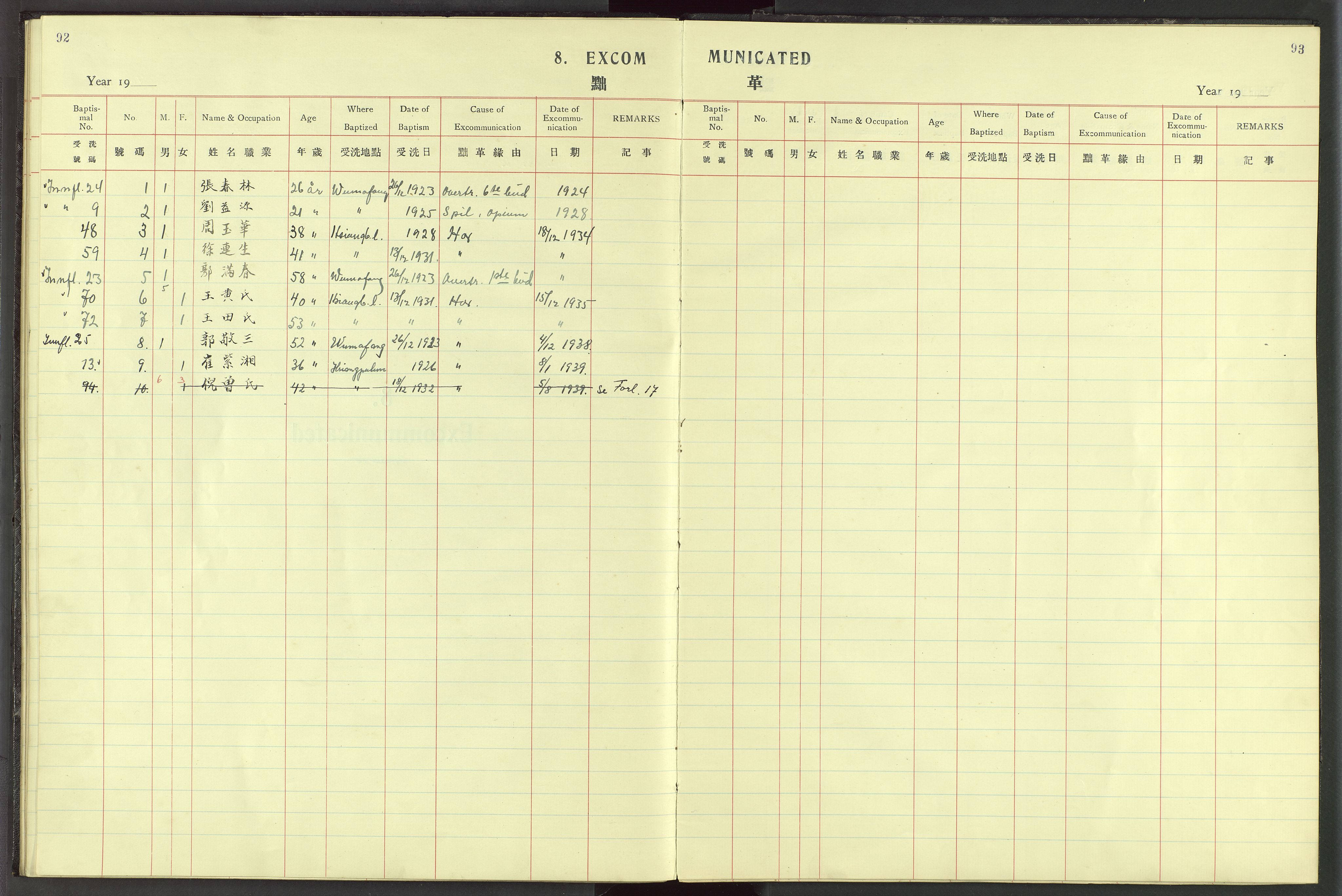 Det Norske Misjonsselskap - utland - Kina (Hunan), VID/MA-A-1065/Dm/L0023: Parish register (official) no. 61, 1926-1948, p. 92-93