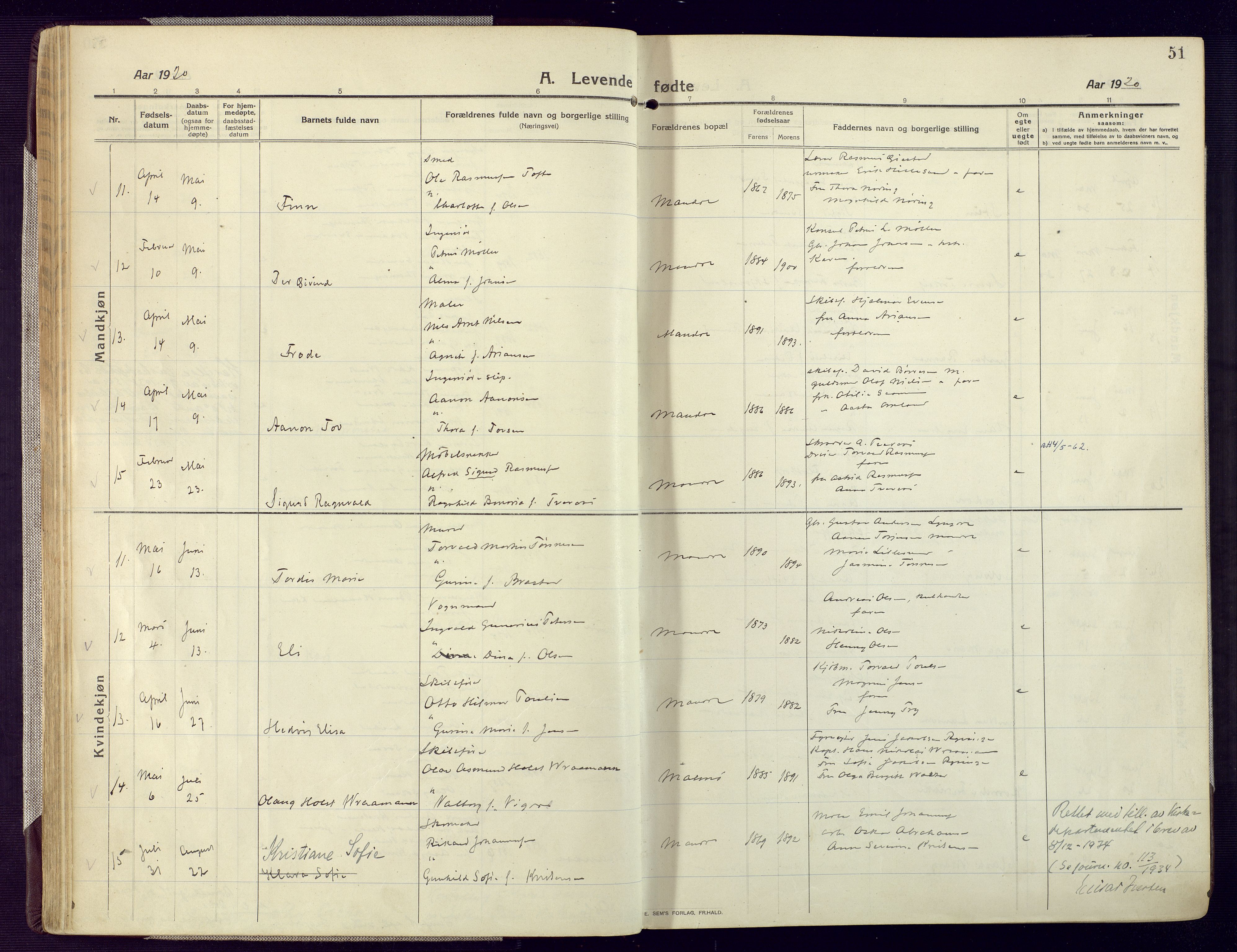 Mandal sokneprestkontor, AV/SAK-1111-0030/F/Fa/Fac/L0001: Parish register (official) no. A 1, 1913-1925, p. 51