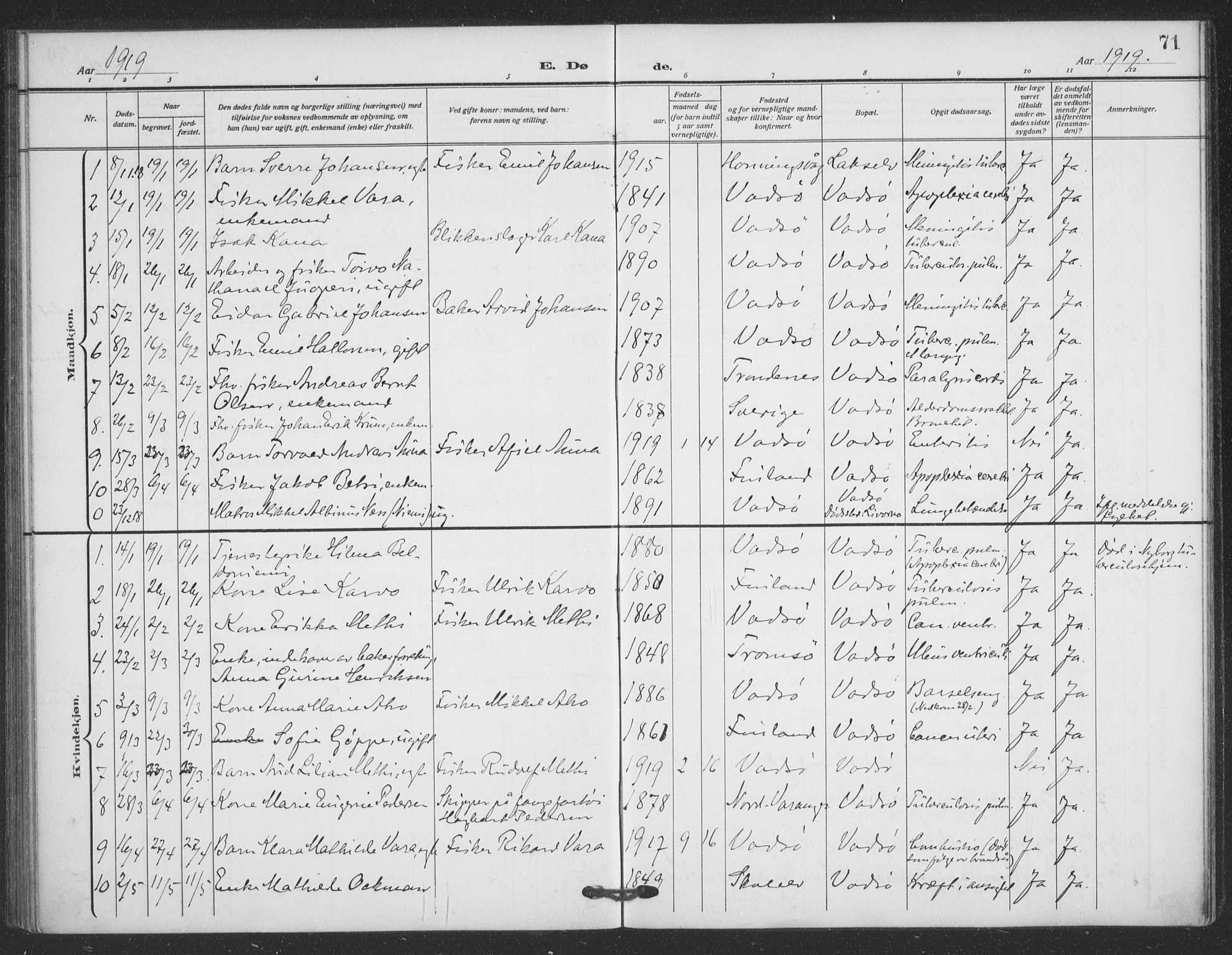 Vadsø sokneprestkontor, SATØ/S-1325/H/Ha/L0008kirke: Parish register (official) no. 8, 1912-1930, p. 71