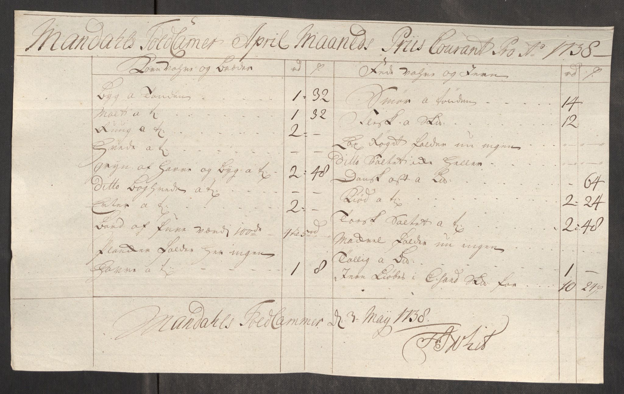 Rentekammeret inntil 1814, Realistisk ordnet avdeling, AV/RA-EA-4070/Oe/L0001: [Ø1]: Priskuranter, 1712-1739, p. 858