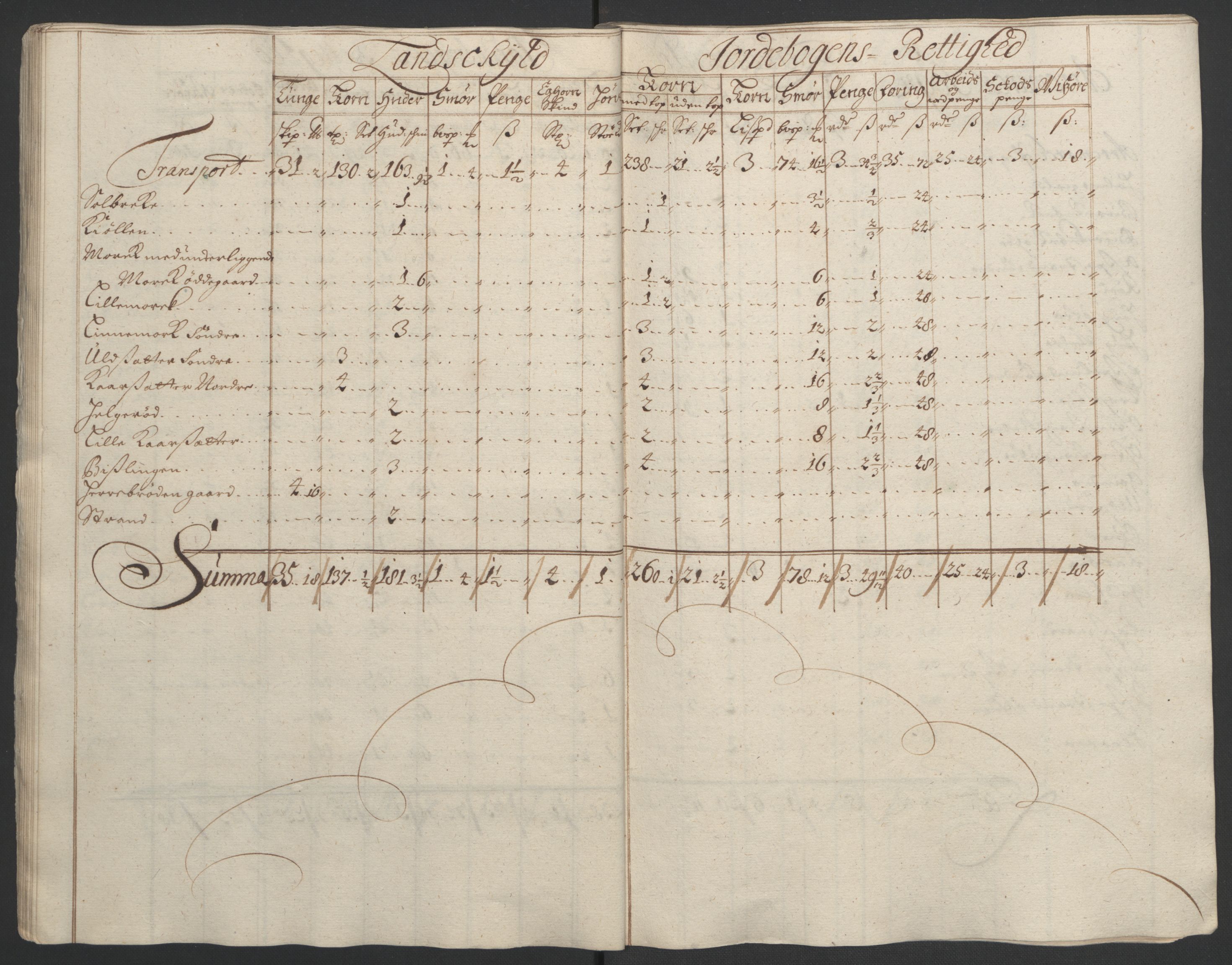 Rentekammeret inntil 1814, Reviderte regnskaper, Fogderegnskap, AV/RA-EA-4092/R01/L0012: Fogderegnskap Idd og Marker, 1694-1695, p. 185