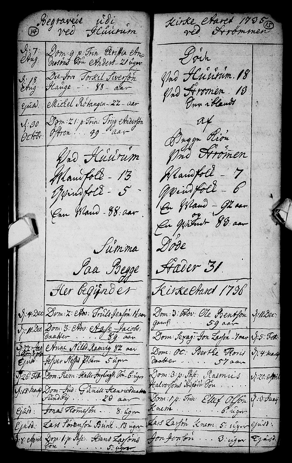 Hurum kirkebøker, SAKO/A-229/F/Fa/L0004: Parish register (official) no. 4, 1733-1757, p. 14-15