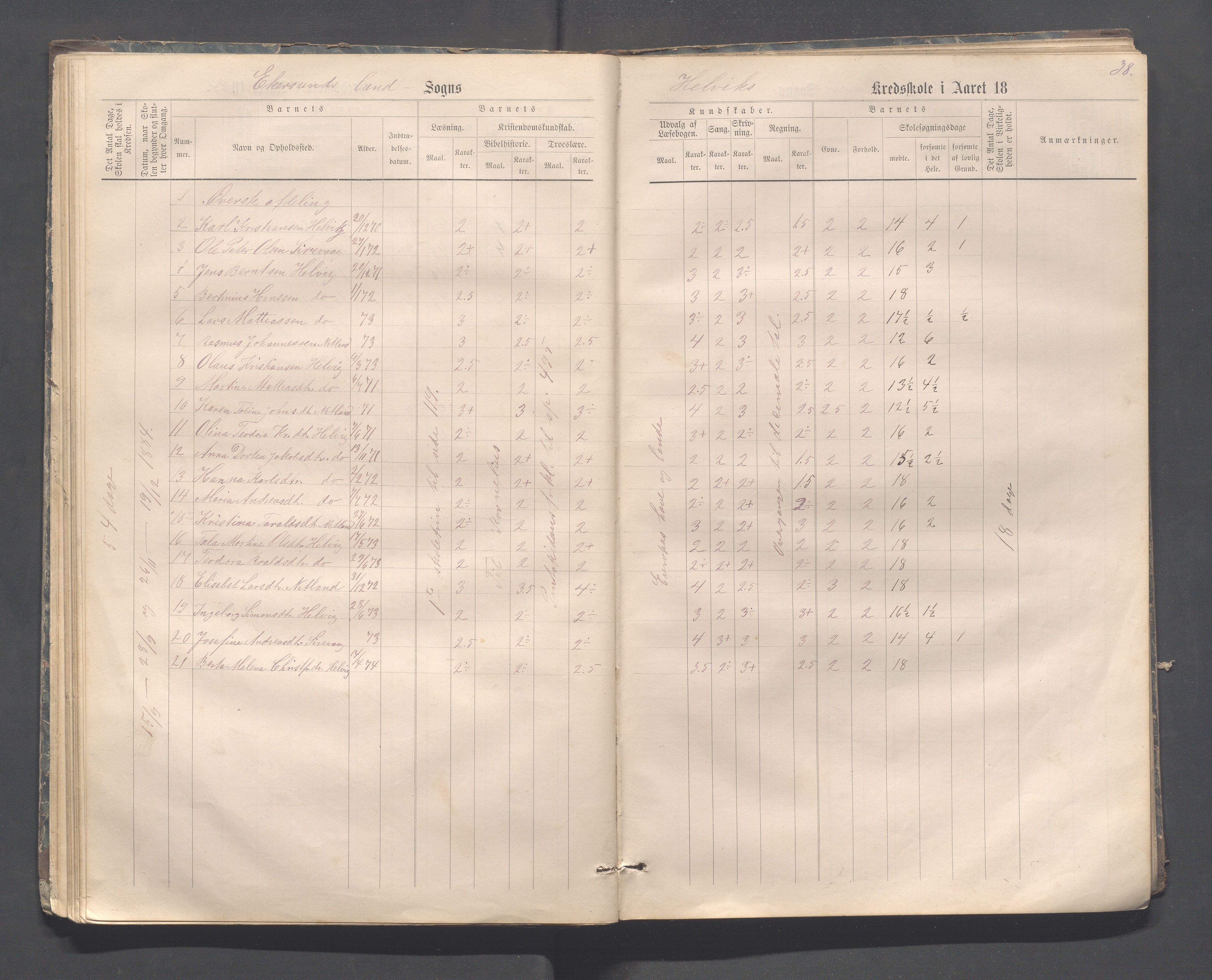 Eigersund kommune (Herredet) - Skolekommisjonen/skolestyret, IKAR/K-100453/Jb/L0006: Skoleprotokoll - Hegrestad og Helvik skoler, 1878-1888, p. 38