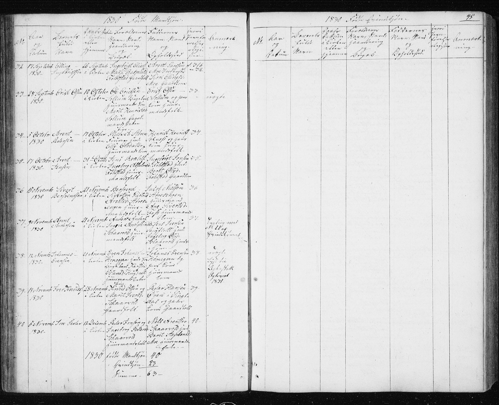 Ministerialprotokoller, klokkerbøker og fødselsregistre - Sør-Trøndelag, SAT/A-1456/687/L1017: Parish register (copy) no. 687C01, 1816-1837, p. 45