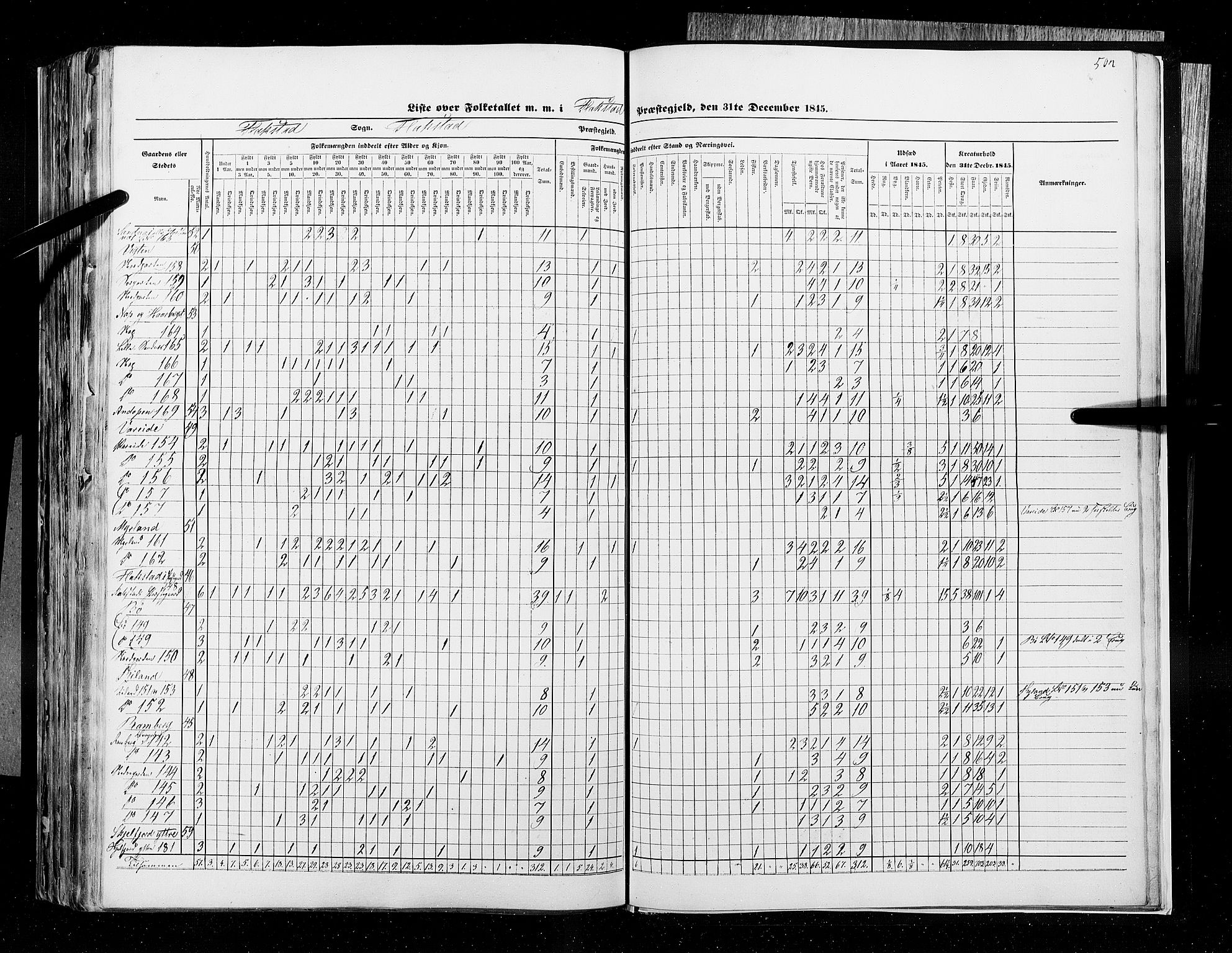 RA, Census 1845, vol. 9B: Nordland amt, 1845, p. 502