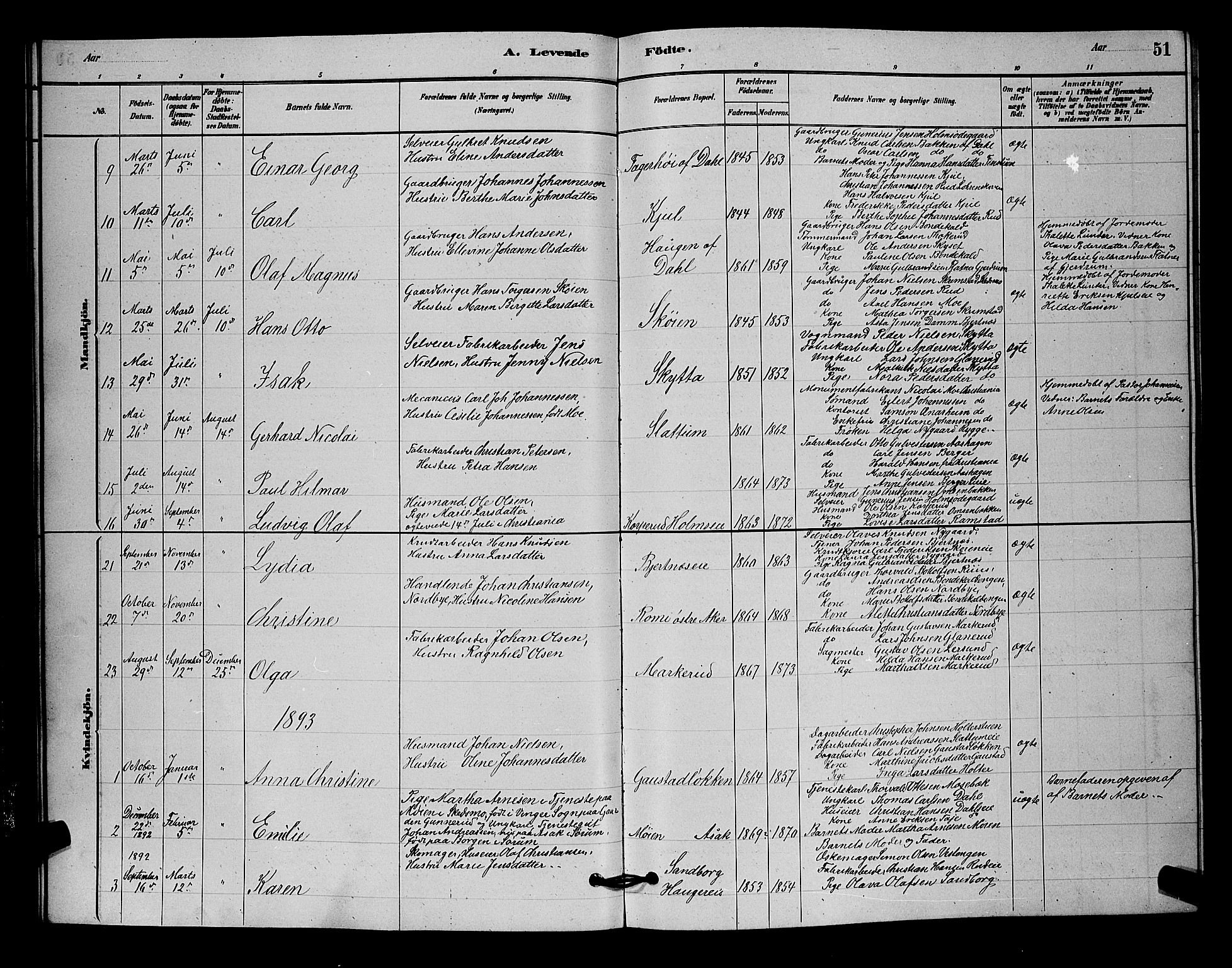 Nittedal prestekontor Kirkebøker, AV/SAO-A-10365a/G/Ga/L0002: Parish register (copy) no. I 2, 1879-1901, p. 51