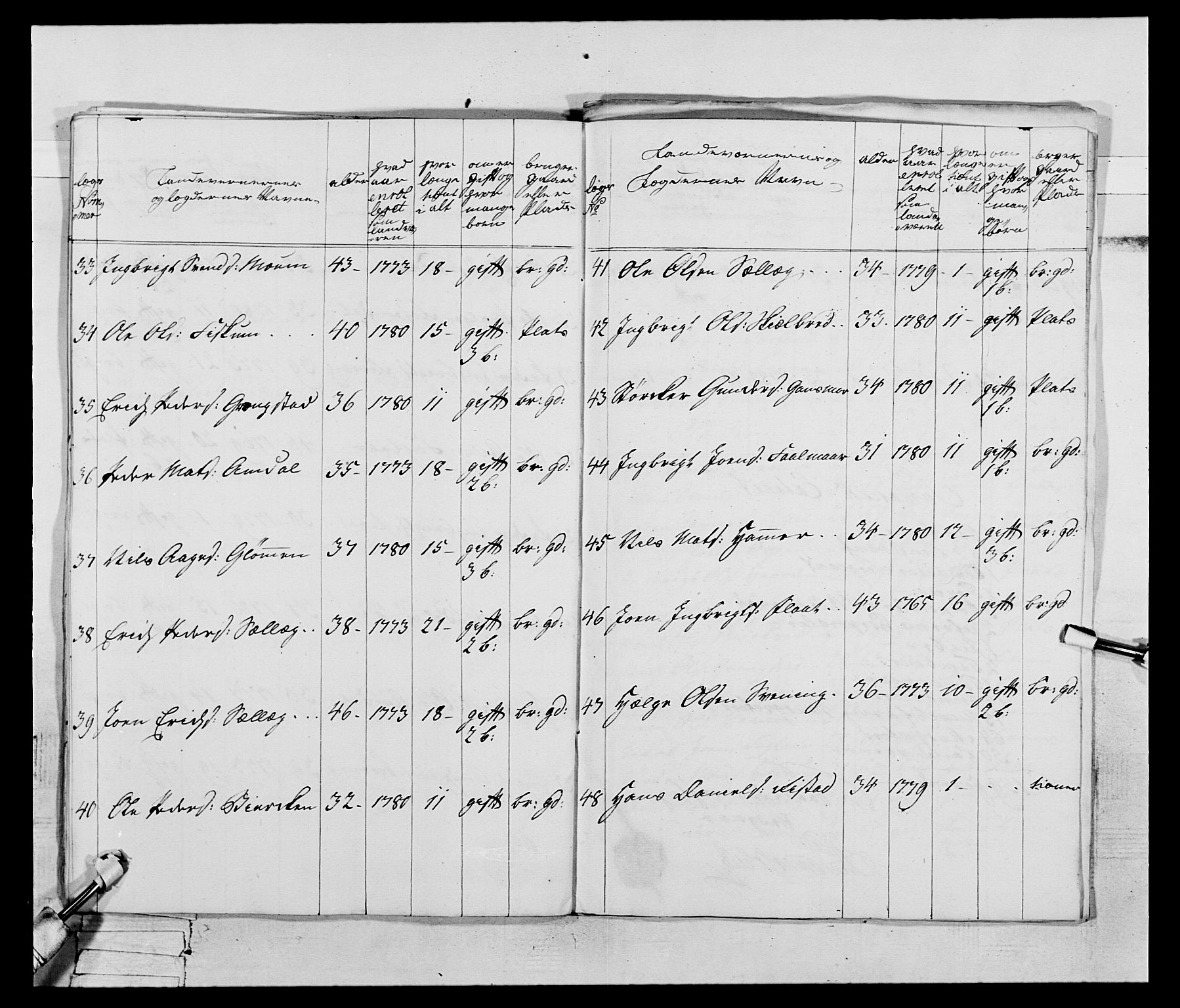 Generalitets- og kommissariatskollegiet, Det kongelige norske kommissariatskollegium, AV/RA-EA-5420/E/Eh/L0074: 1. Trondheimske nasjonale infanteriregiment, 1780-1787, p. 248