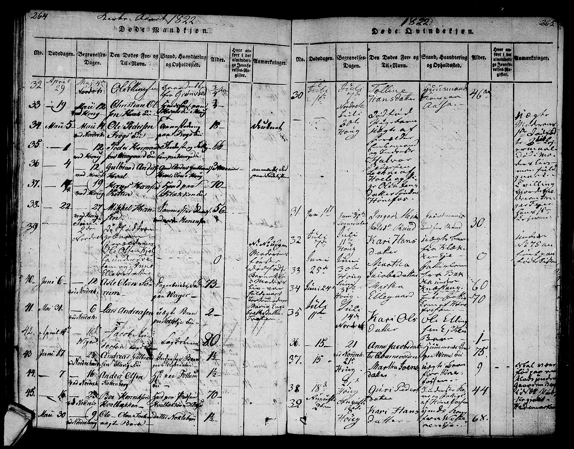 Norderhov kirkebøker, AV/SAKO-A-237/F/Fa/L0008: Parish register (official) no. 8, 1814-1833, p. 264-265