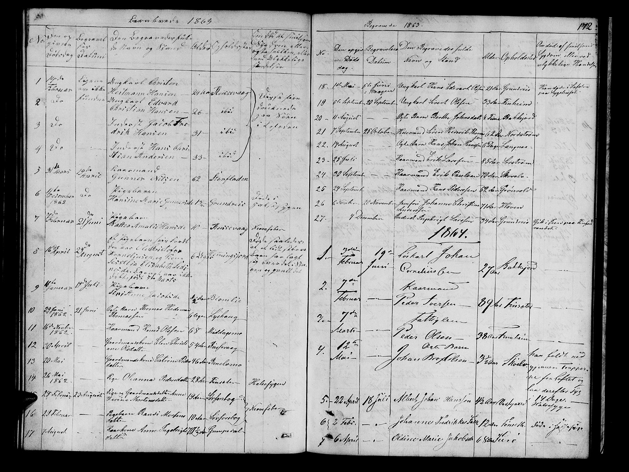 Tranøy sokneprestkontor, AV/SATØ-S-1313/I/Ia/Iab/L0021klokker: Parish register (copy) no. 21, 1861-1886, p. 172