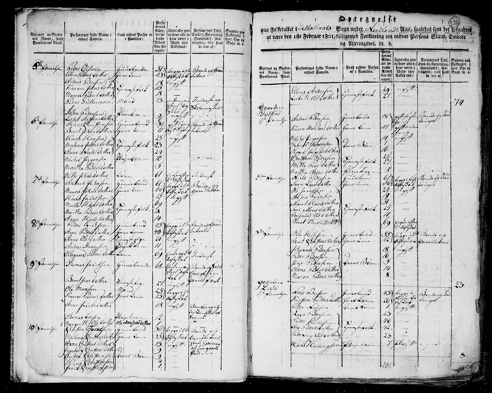 RA, 1801 census for 1838P Gildeskål, 1801, p. 325b-326a