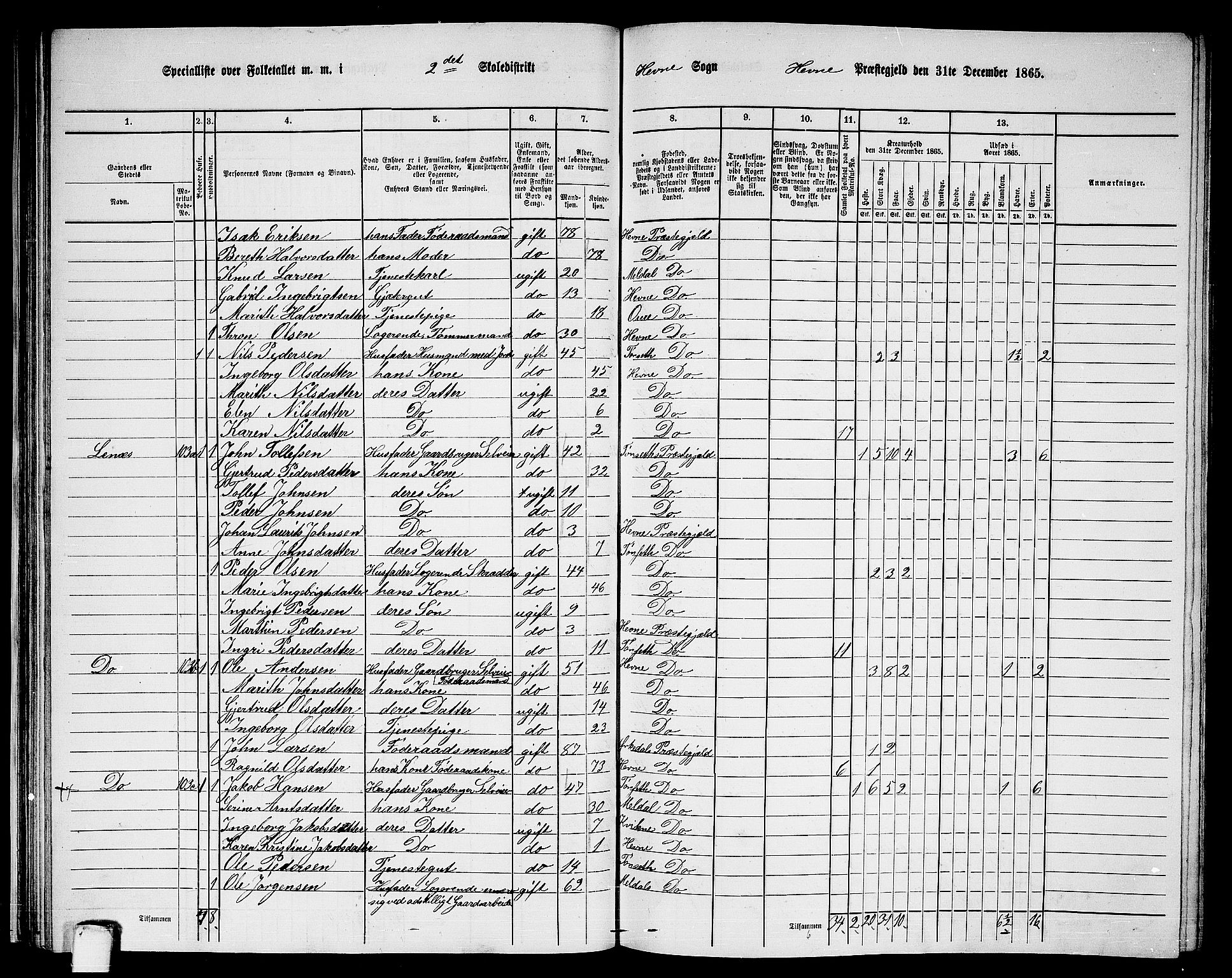 RA, 1865 census for Hemne, 1865, p. 42