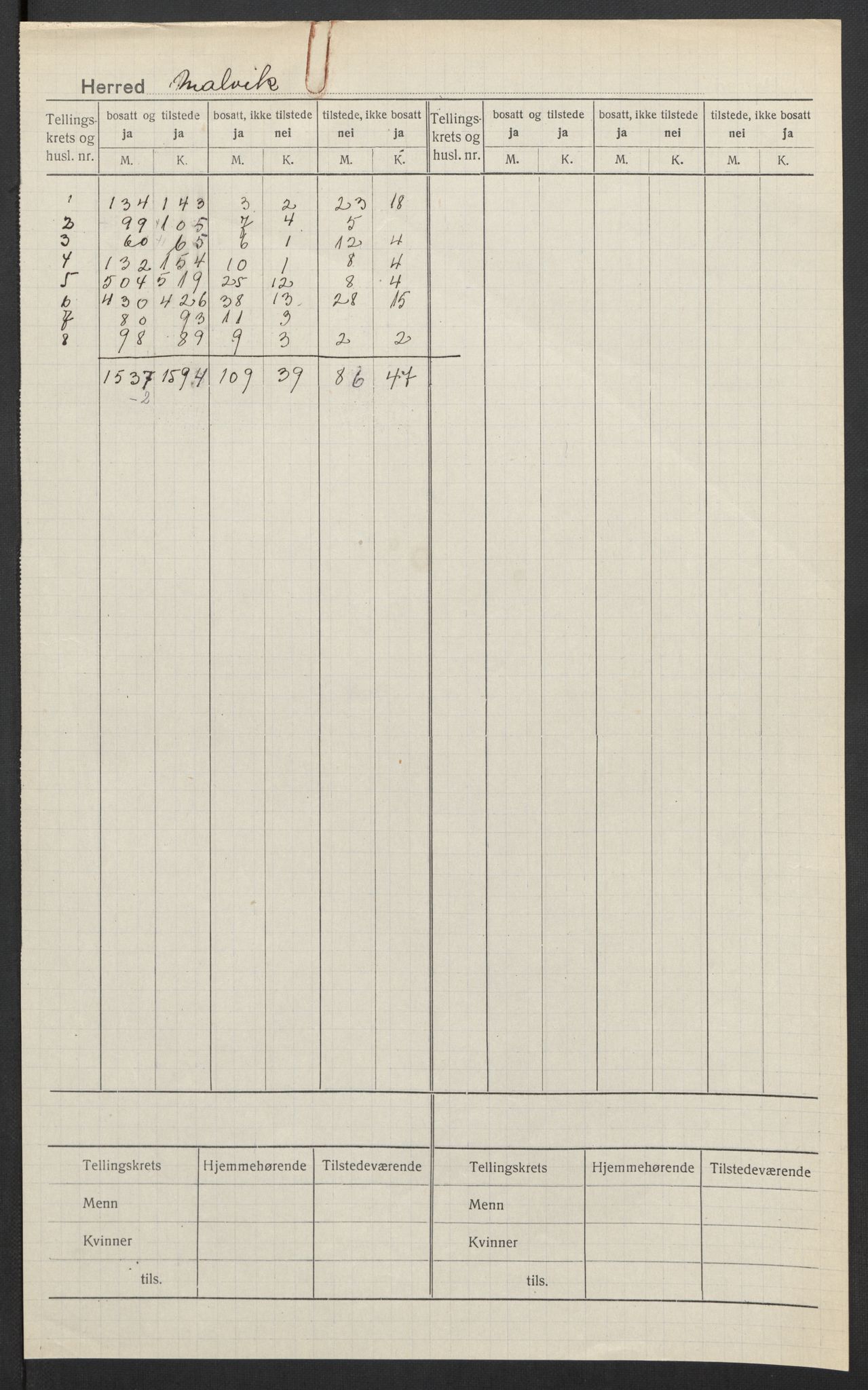 SAT, 1920 census for Malvik, 1920, p. 2