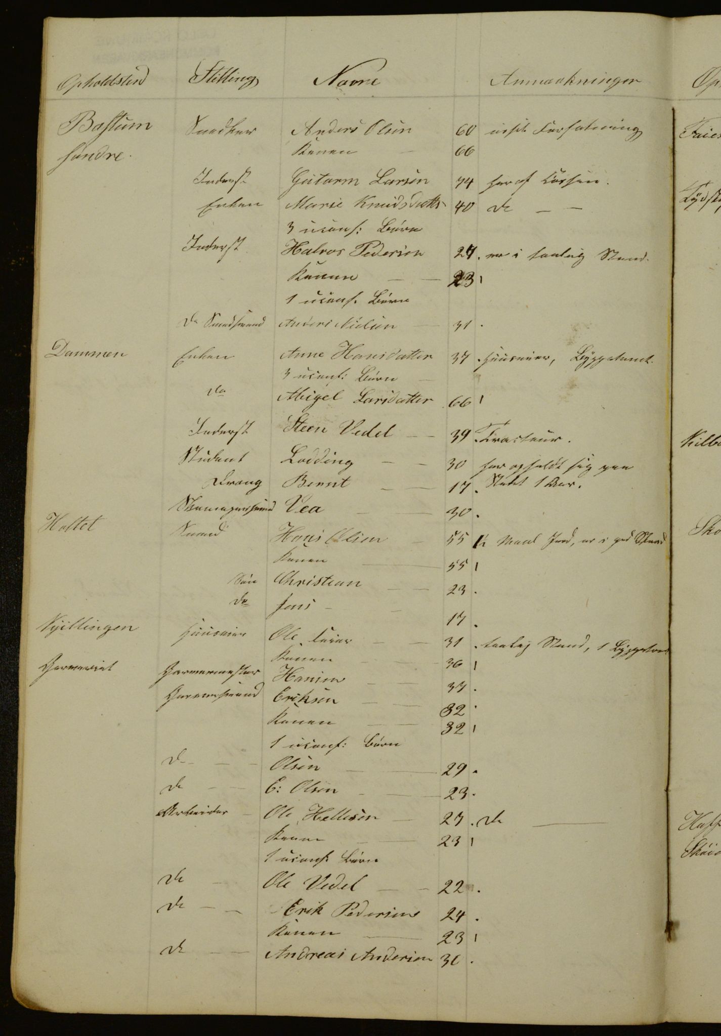 OBA, Census for Aker 1841, 1841