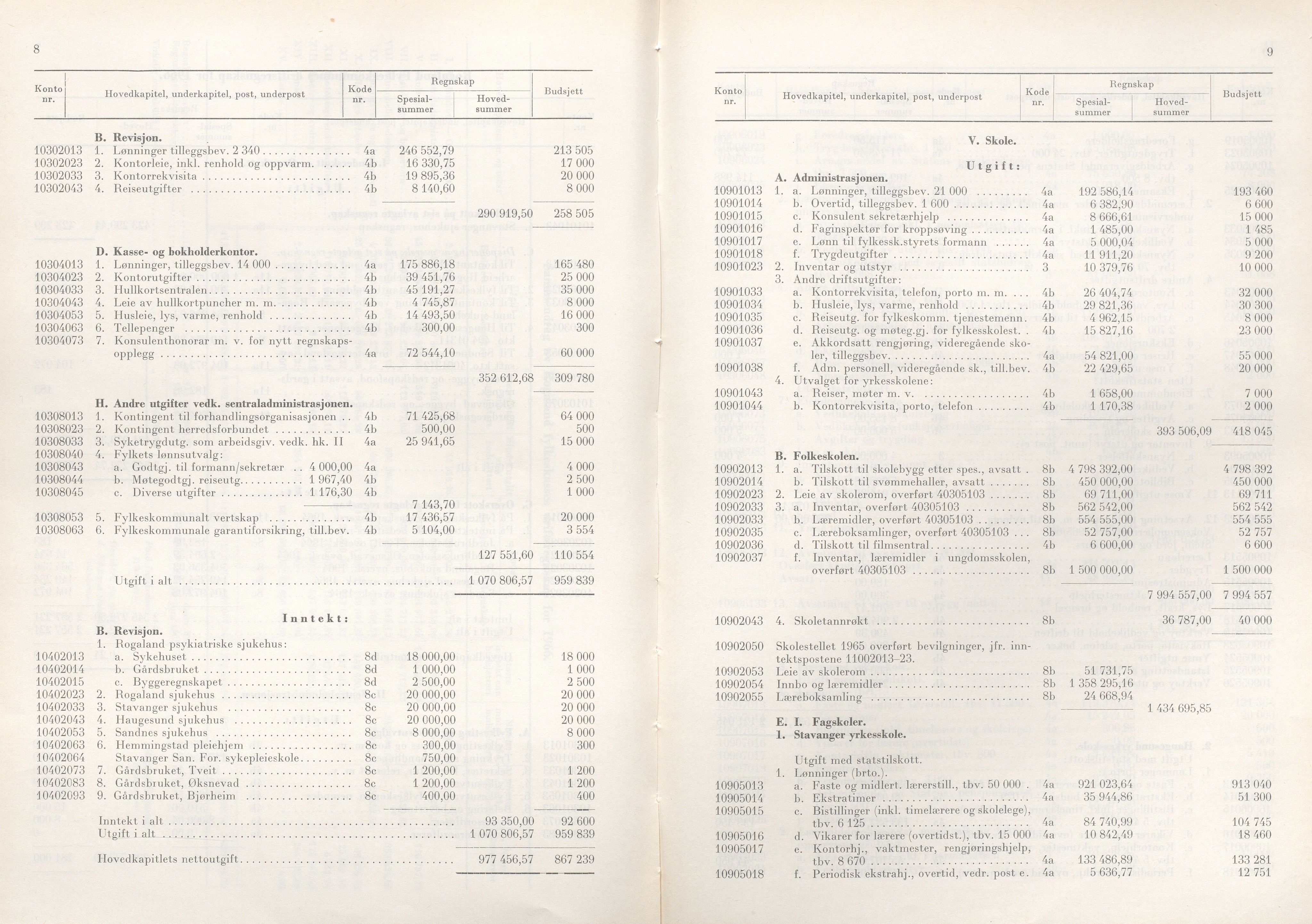 Rogaland fylkeskommune - Fylkesrådmannen , IKAR/A-900/A/Aa/Aaa/L0087: Møtebok , 1967, p. 8-9