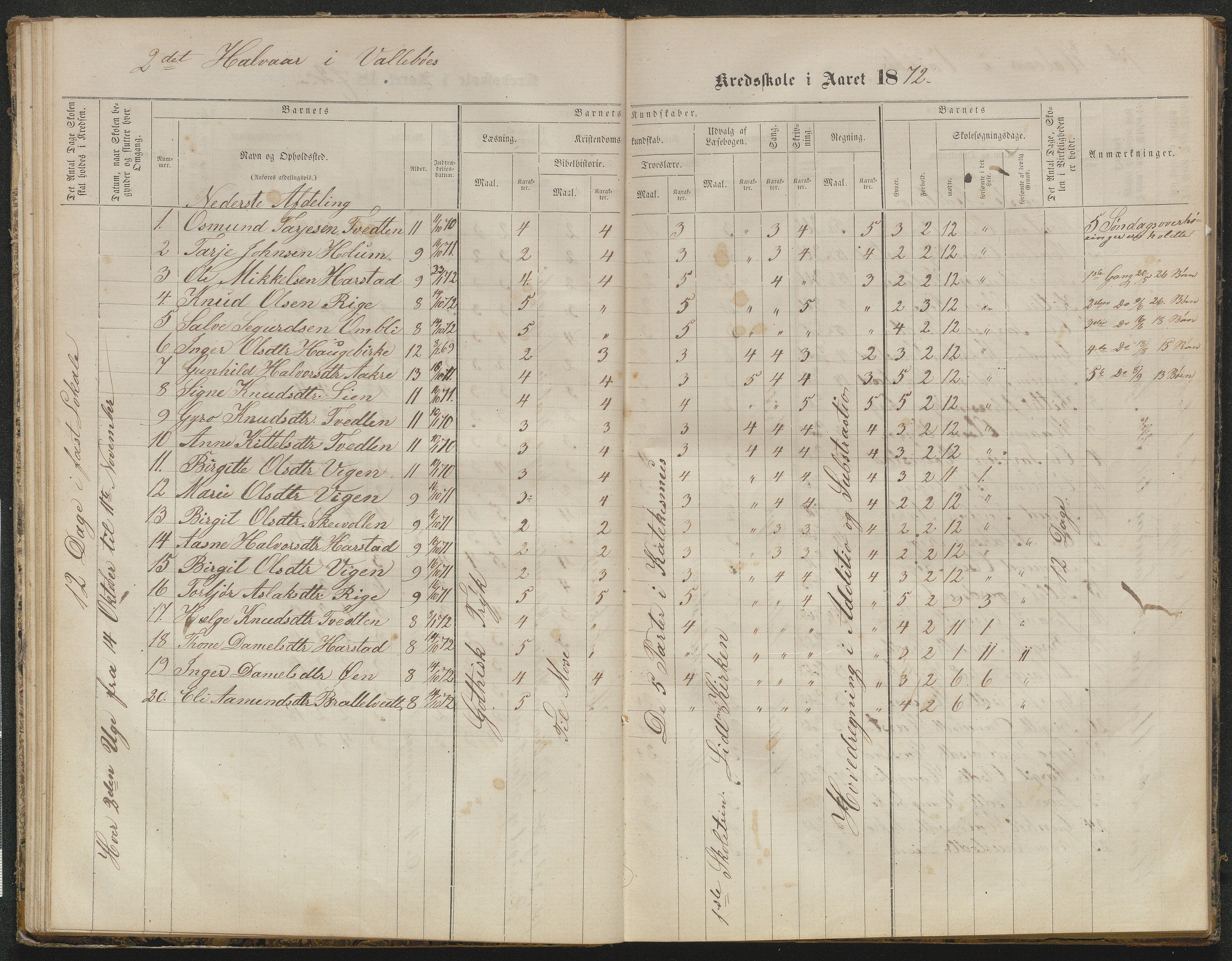 Valle kommune, AAKS/KA0940-PK/03/L0050: Protokoll over skolehold og skolesøkning for Vallebø og Tvedtebø, 1863-1871