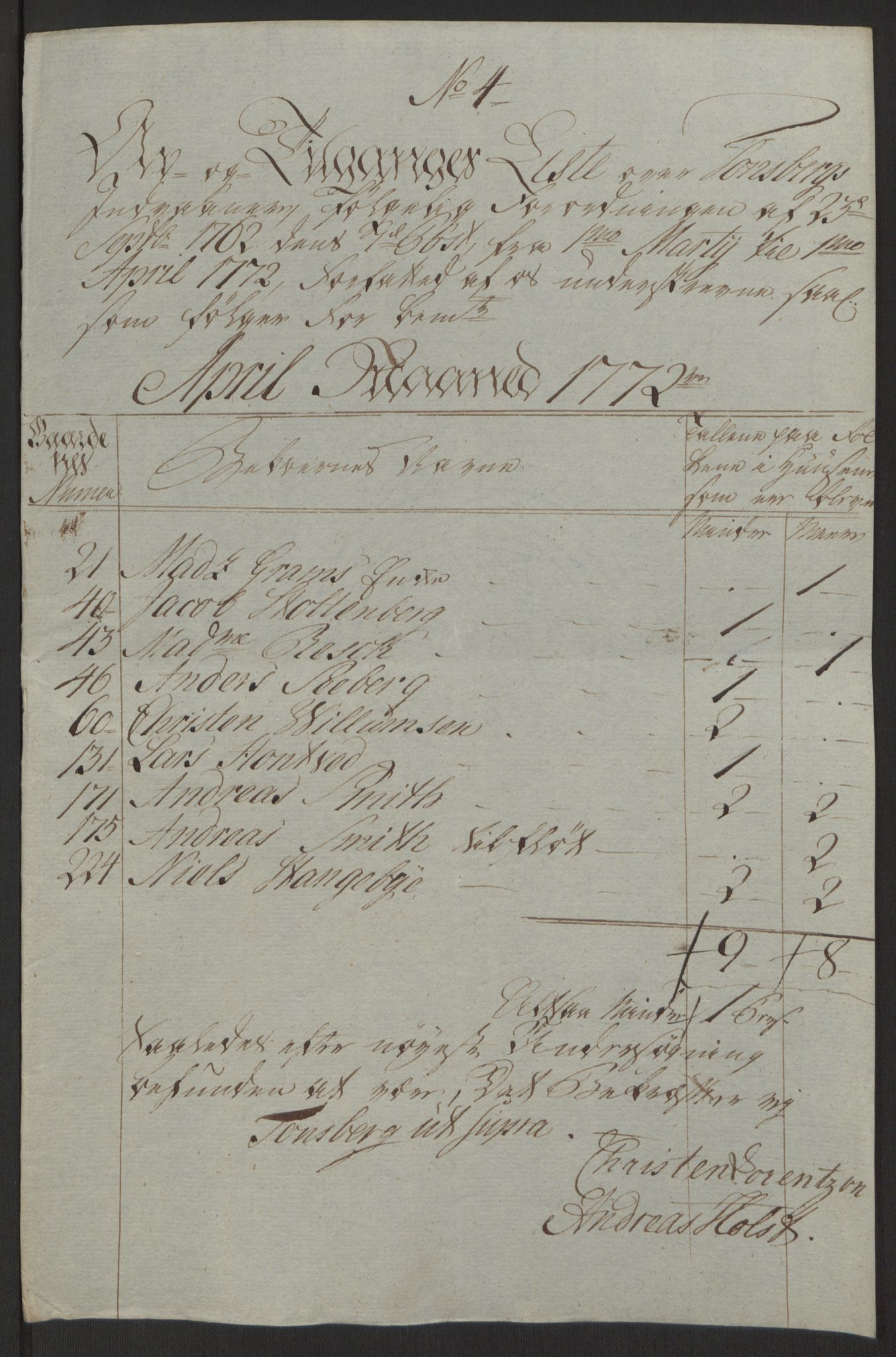 Rentekammeret inntil 1814, Reviderte regnskaper, Byregnskaper, AV/RA-EA-4066/R/Rh/L0162/0001: [H4] Kontribusjonsregnskap / Ekstraskatt, Tønsberg, 1762-1772, p. 410