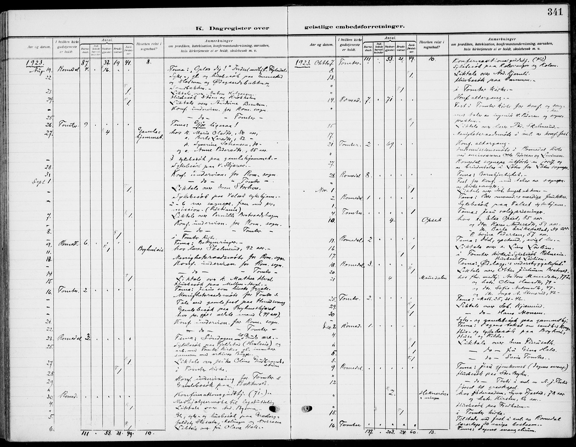 Romedal prestekontor, SAH/PREST-004/K/L0012: Parish register (official) no. 12, 1913-1935, p. 341